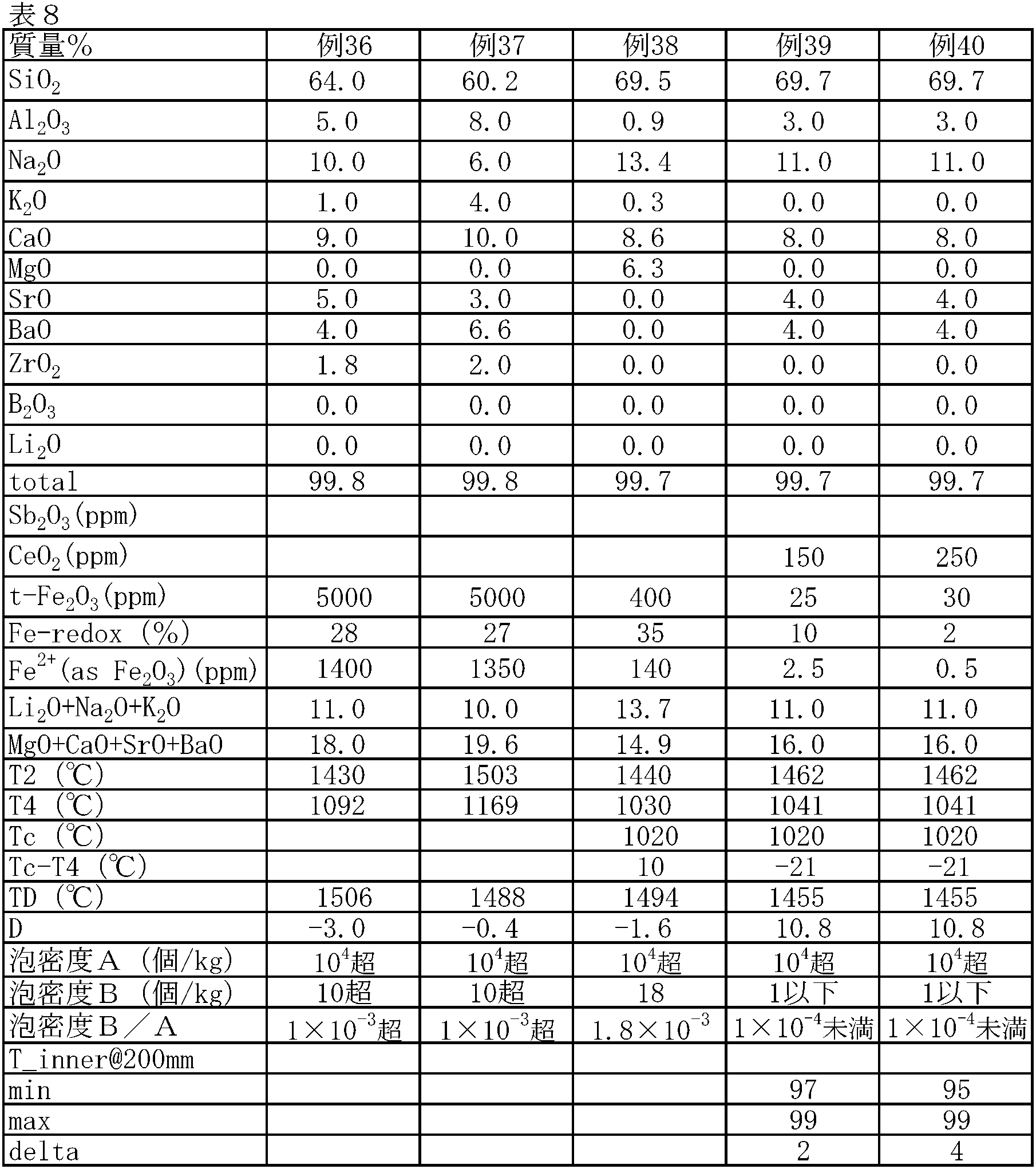 Figure JPOXMLDOC01-appb-T000008