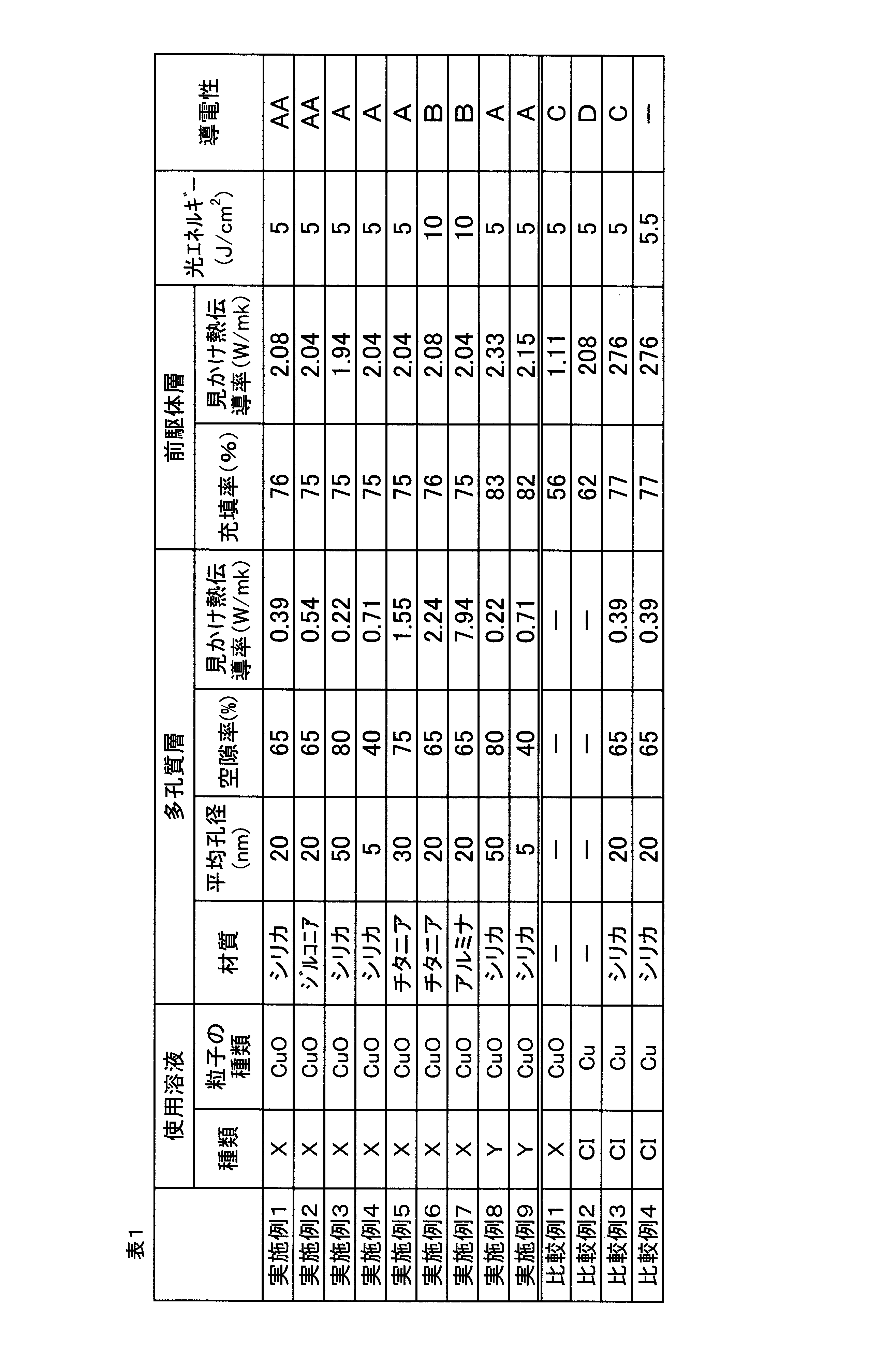 Figure JPOXMLDOC01-appb-T000002