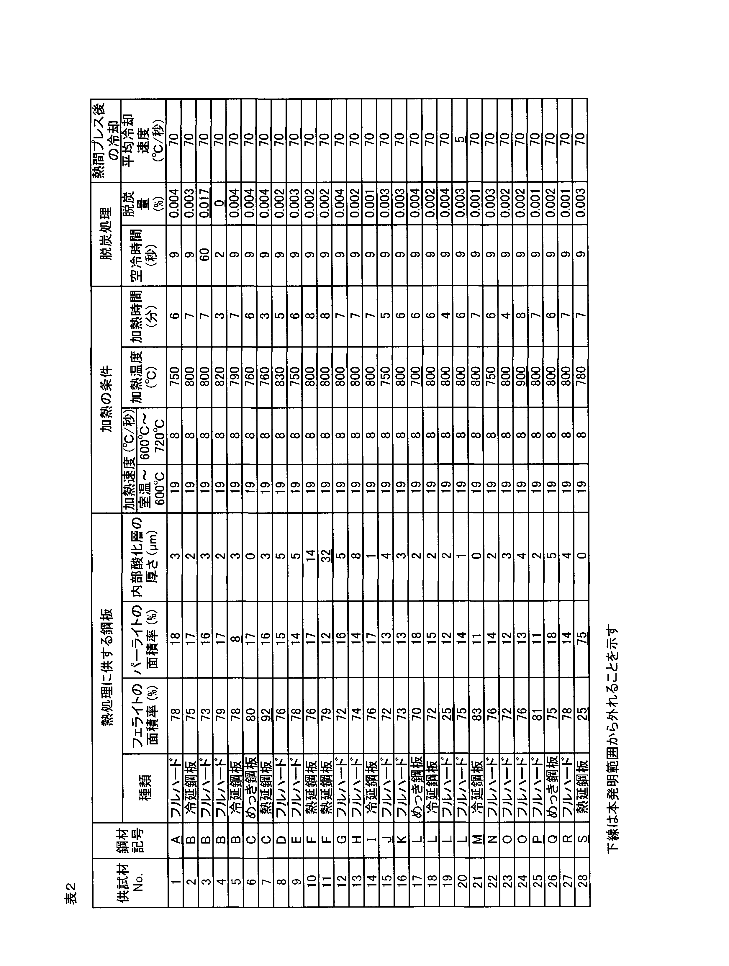 Figure JPOXMLDOC01-appb-T000002