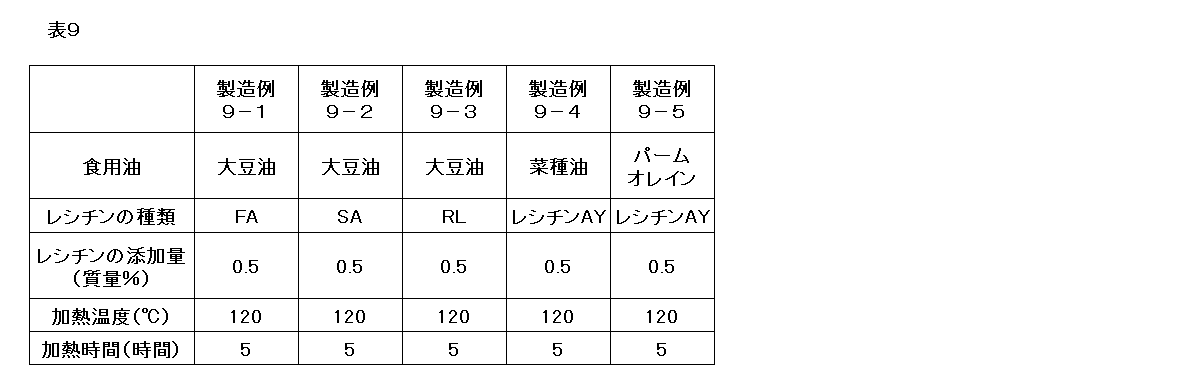 Figure JPOXMLDOC01-appb-T000009