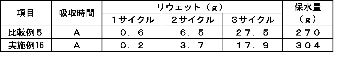 Figure JPOXMLDOC01-appb-T000010