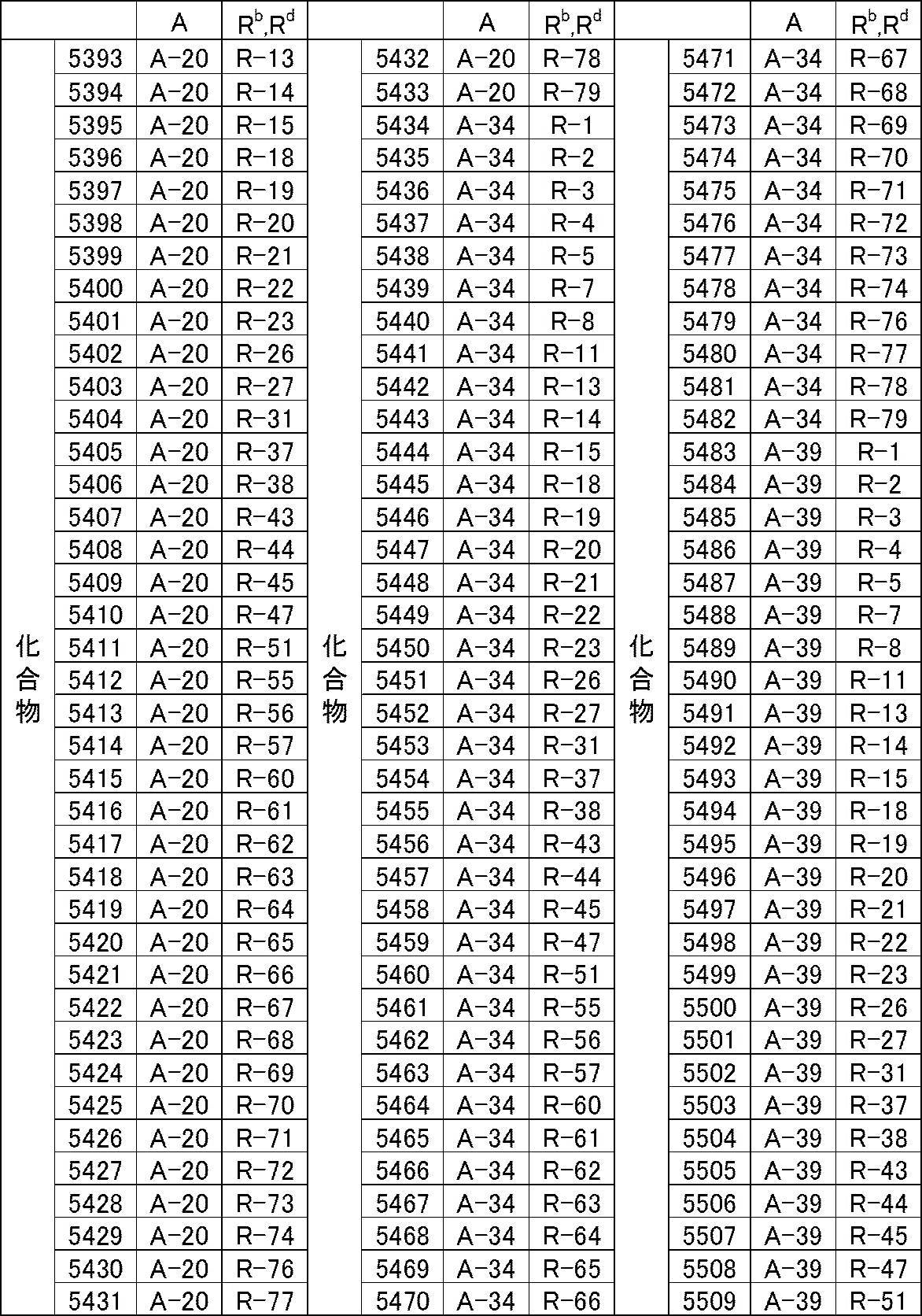Figure JPOXMLDOC01-appb-T000074