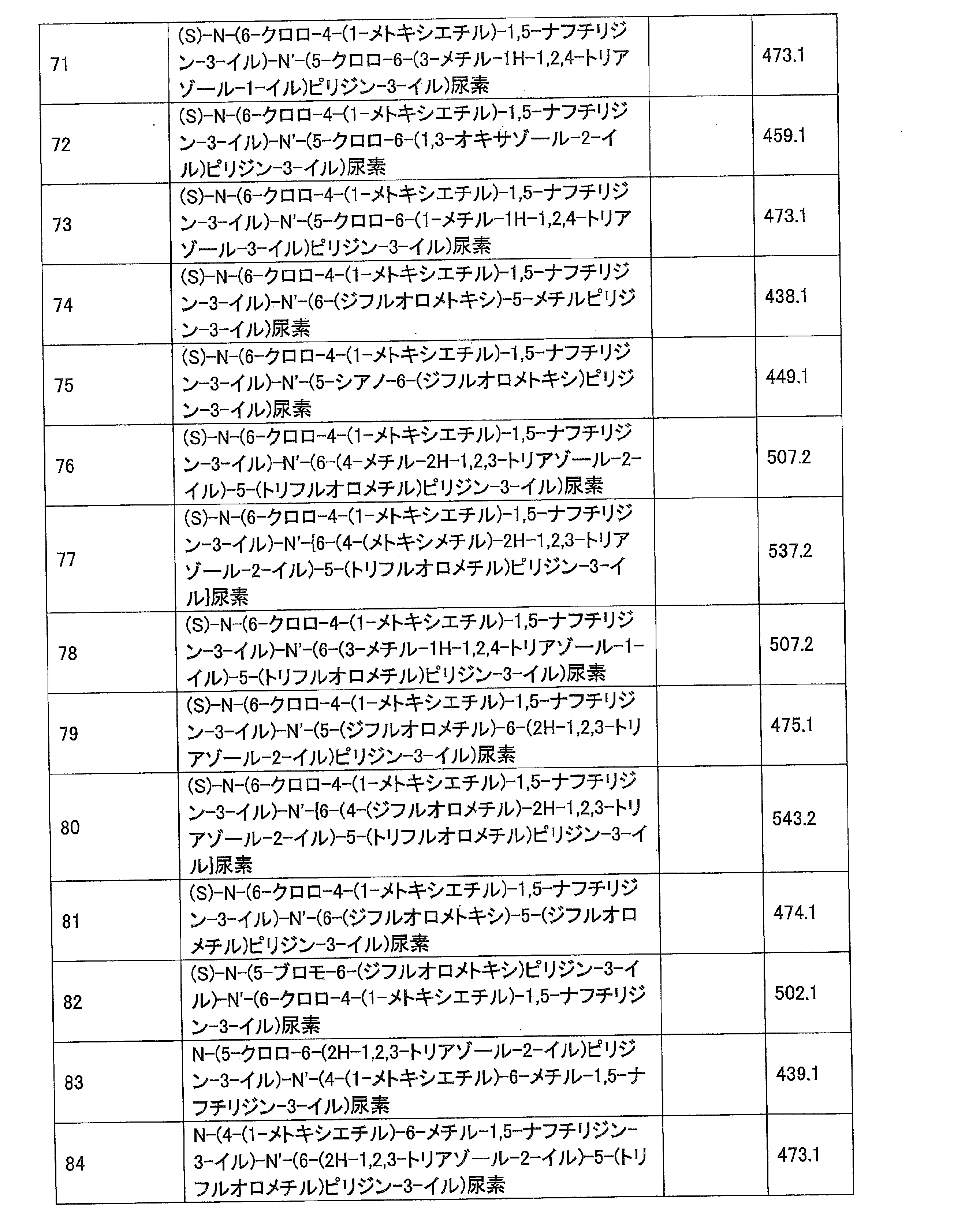 Figure JPOXMLDOC01-appb-T000047