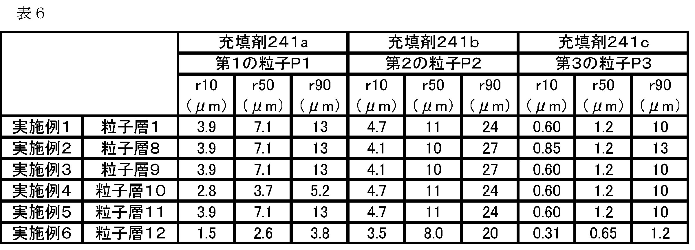 Figure JPOXMLDOC01-appb-T000006