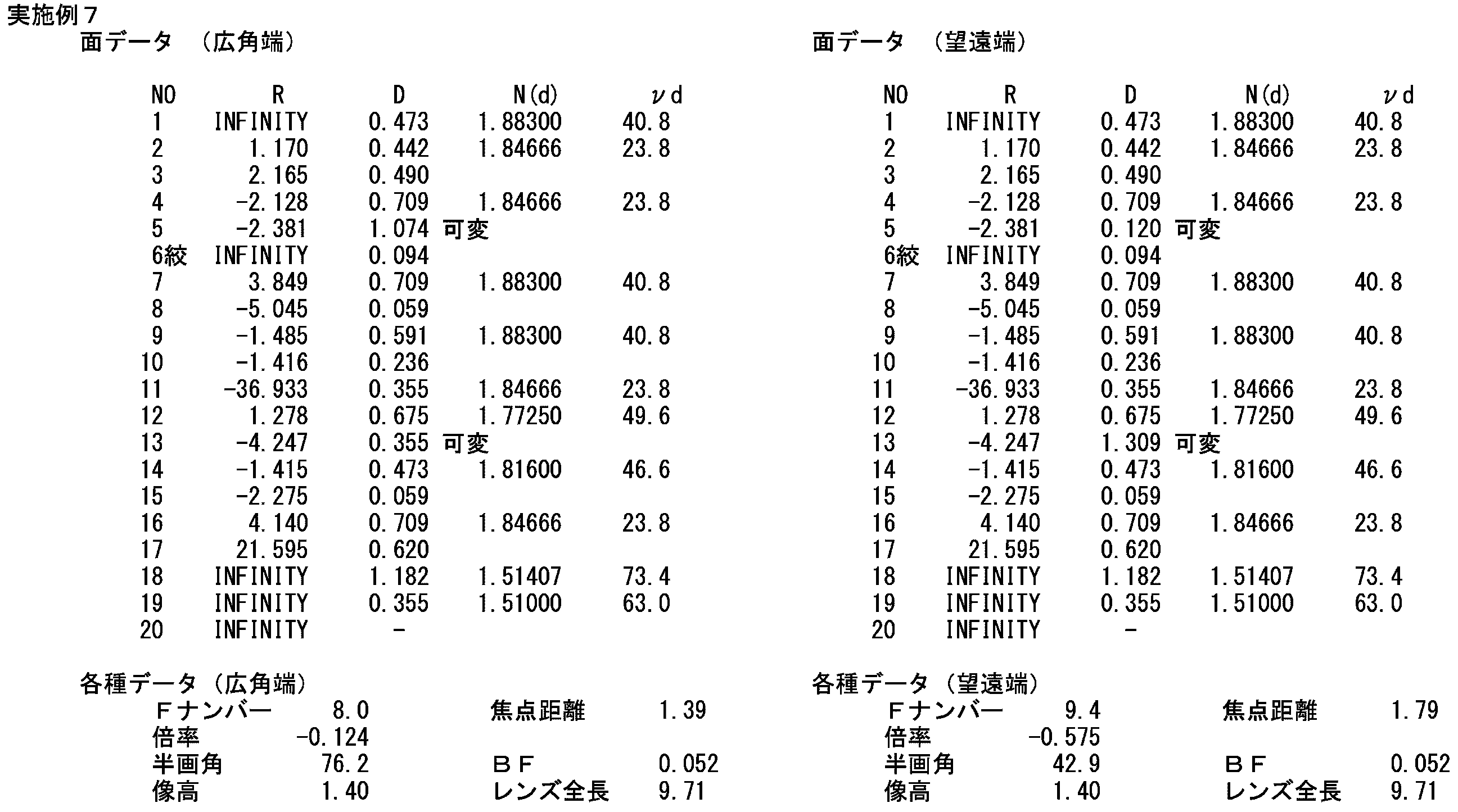 Figure JPOXMLDOC01-appb-T000007
