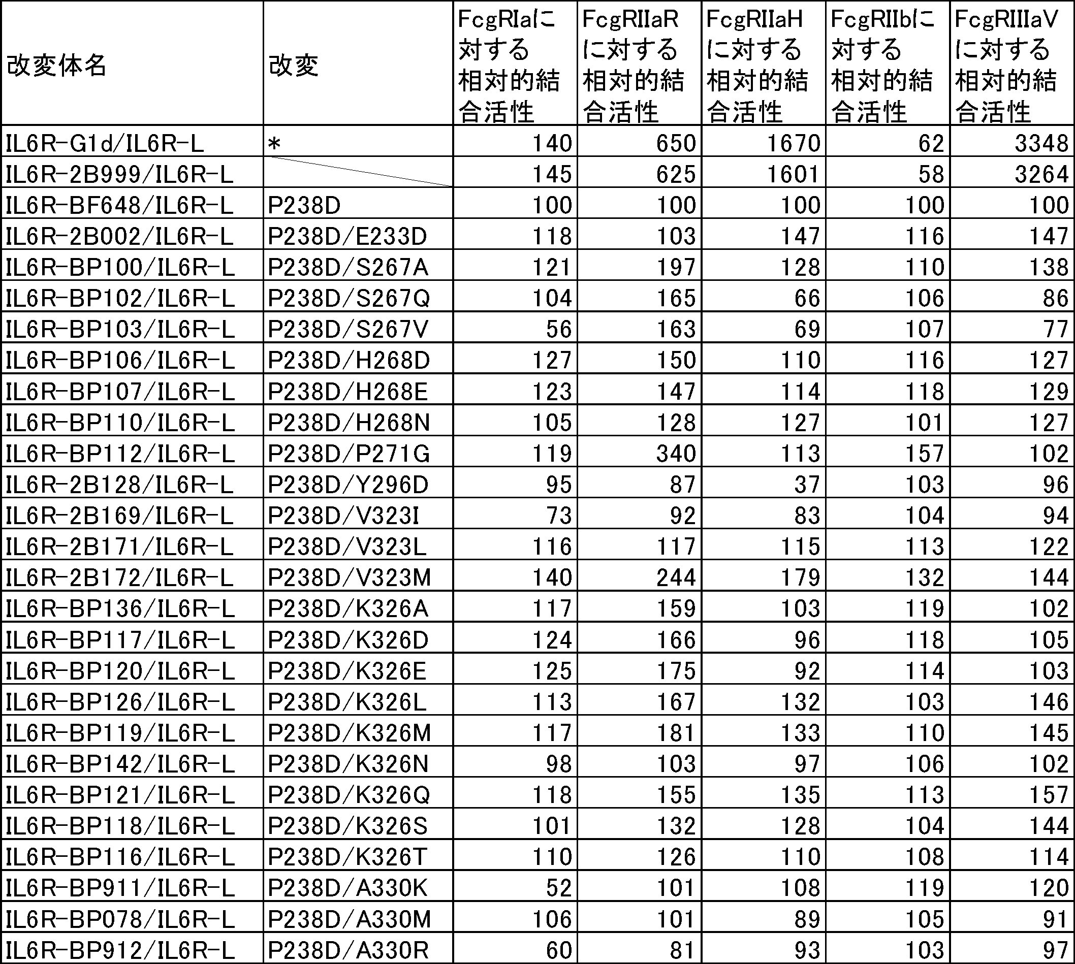 Figure JPOXMLDOC01-appb-T000040