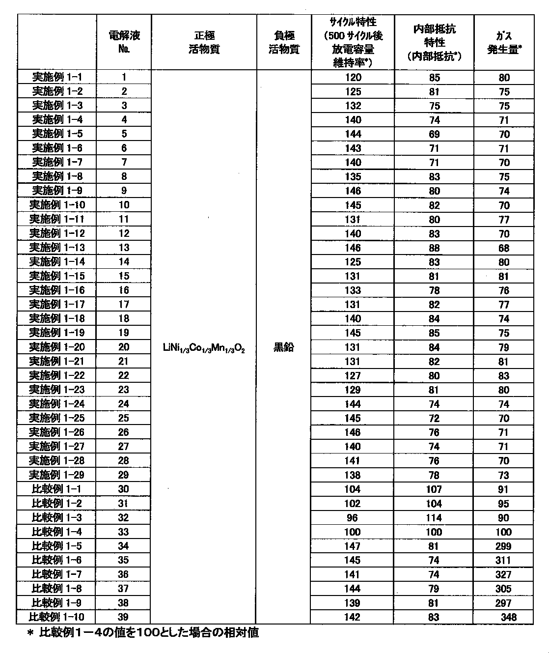 Figure JPOXMLDOC01-appb-T000018