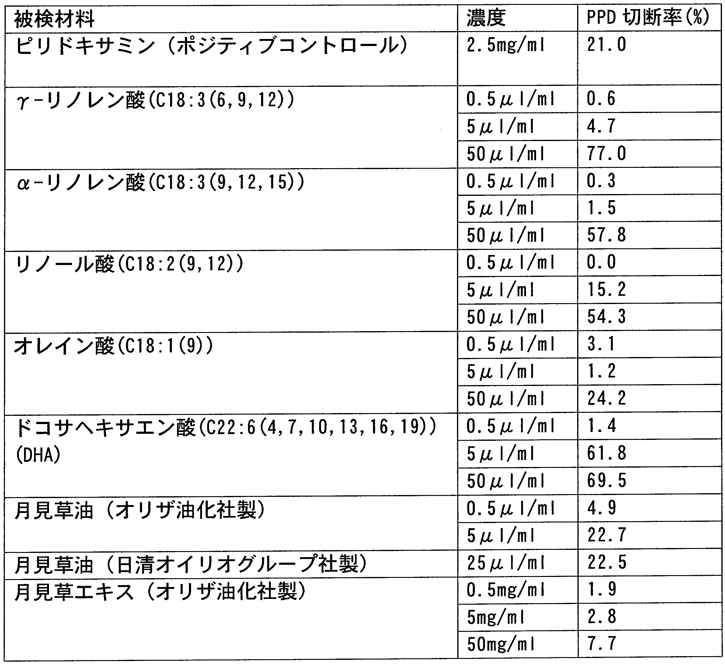 Figure JPOXMLDOC01-appb-T000002
