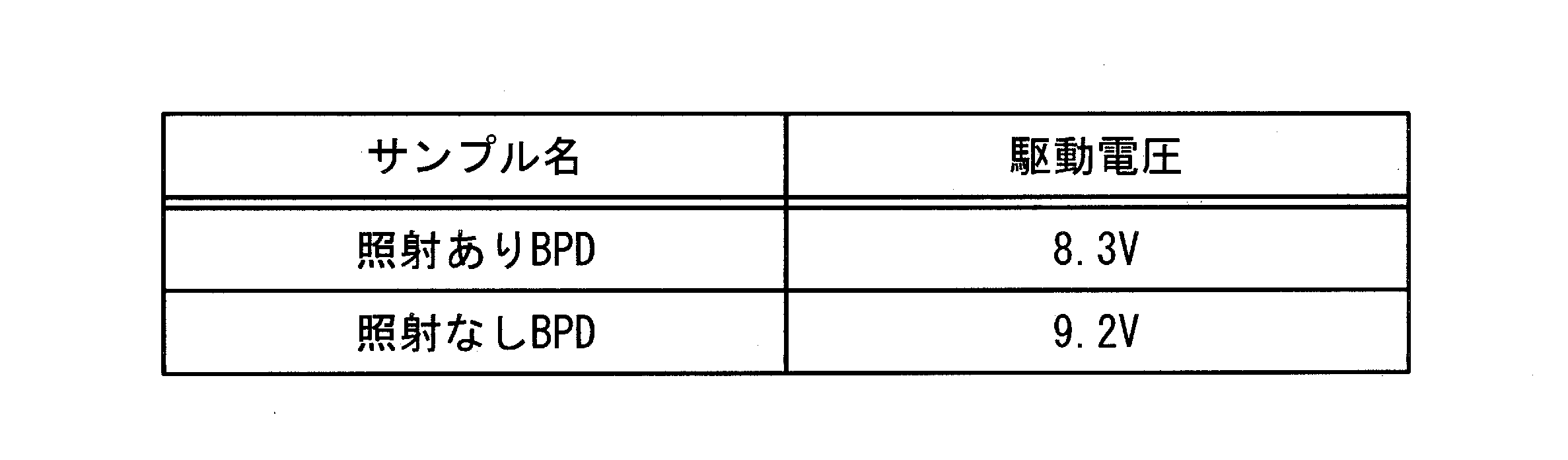 Figure JPOXMLDOC01-appb-T000003