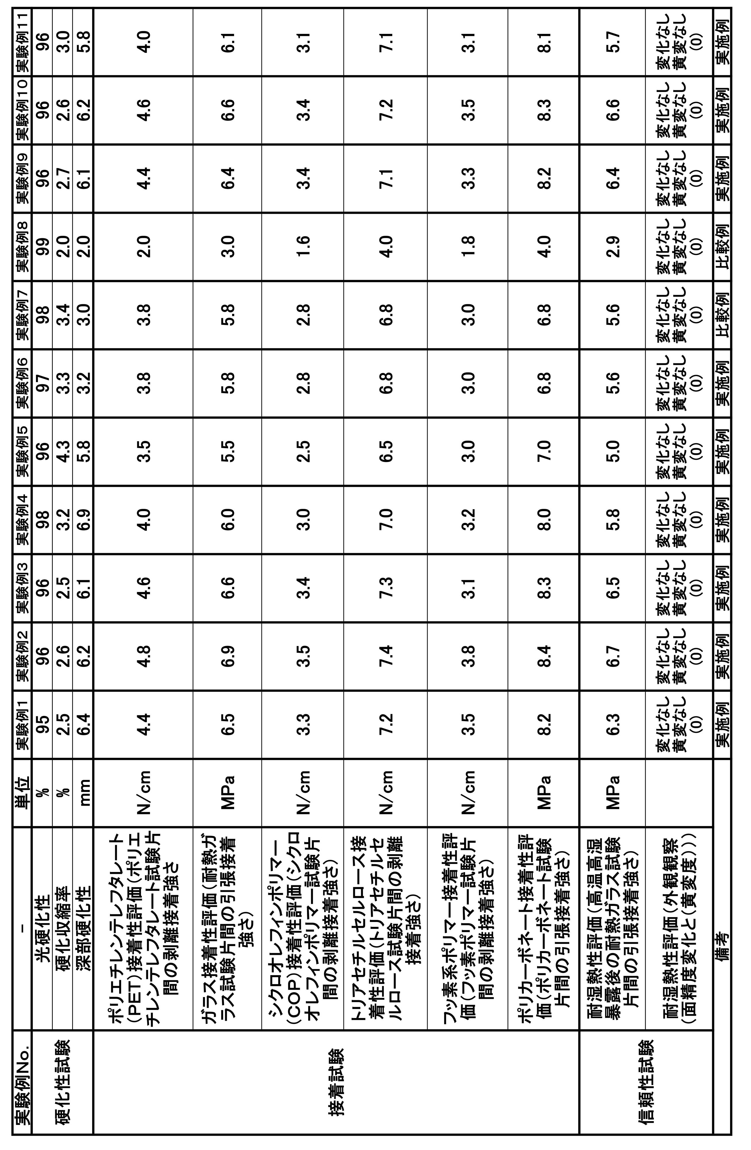 Figure JPOXMLDOC01-appb-T000007