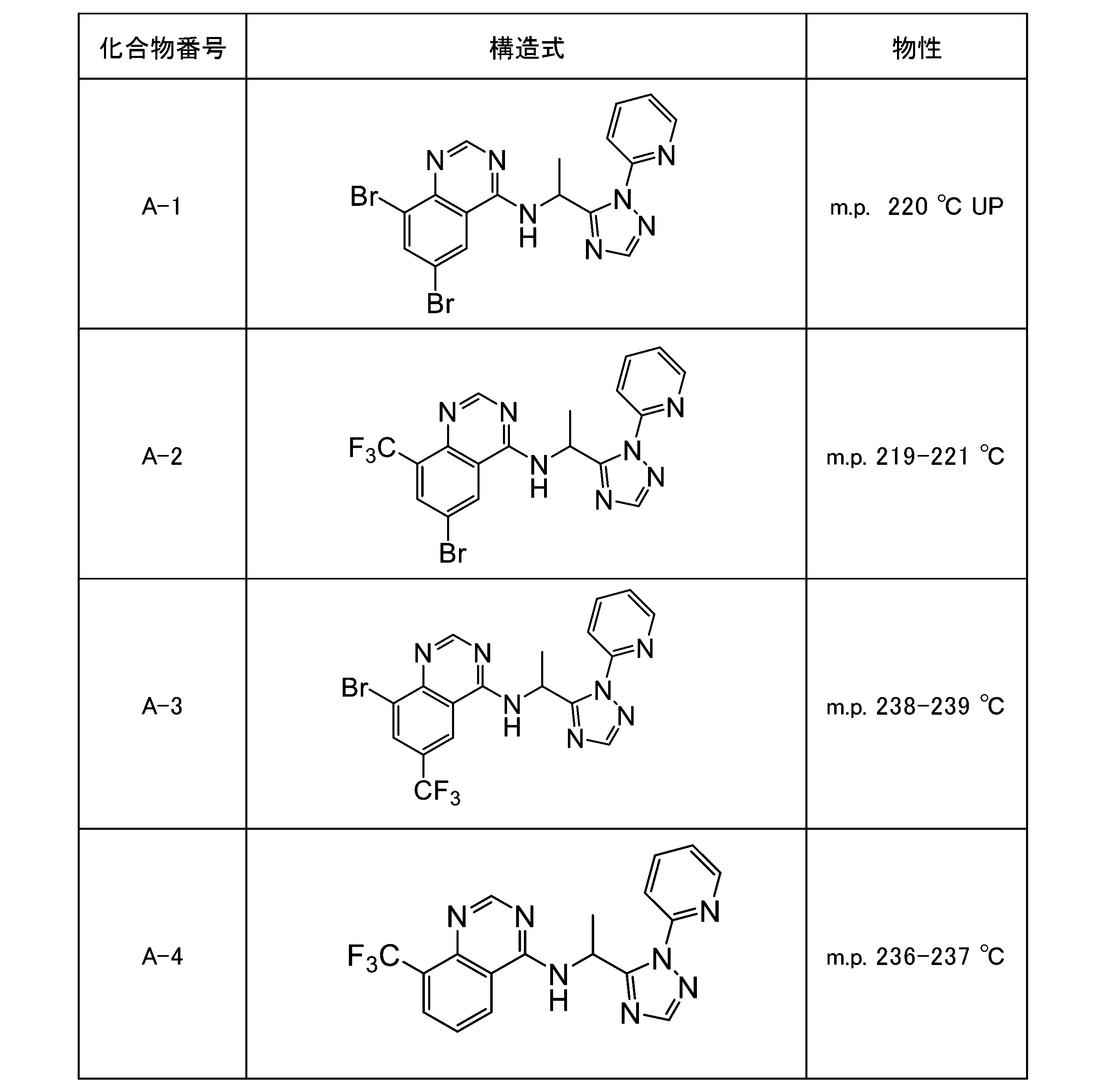 WO2021177160A1 - Azinyl azole compound and pest control agent - Google ...