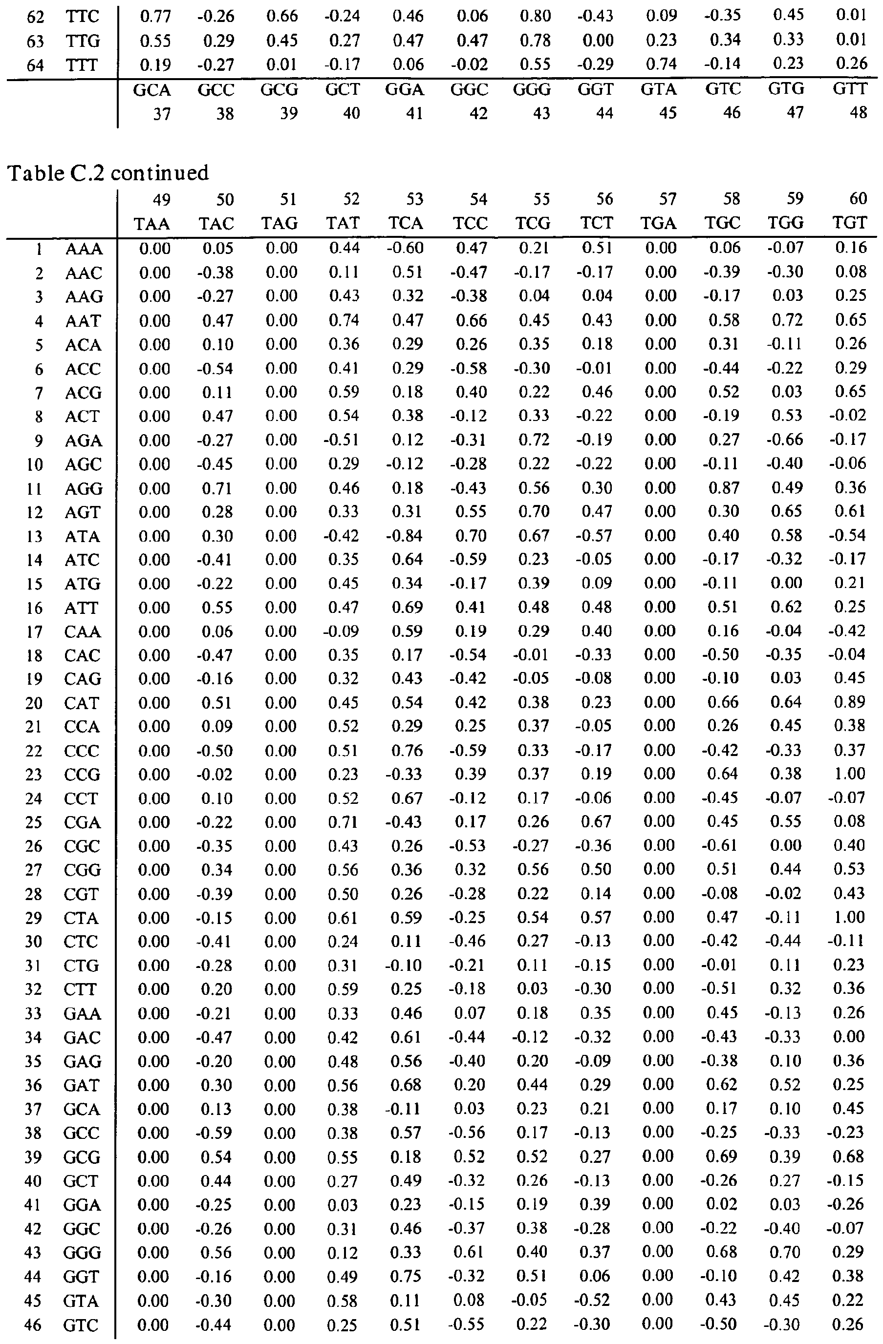 Figure imgb0056