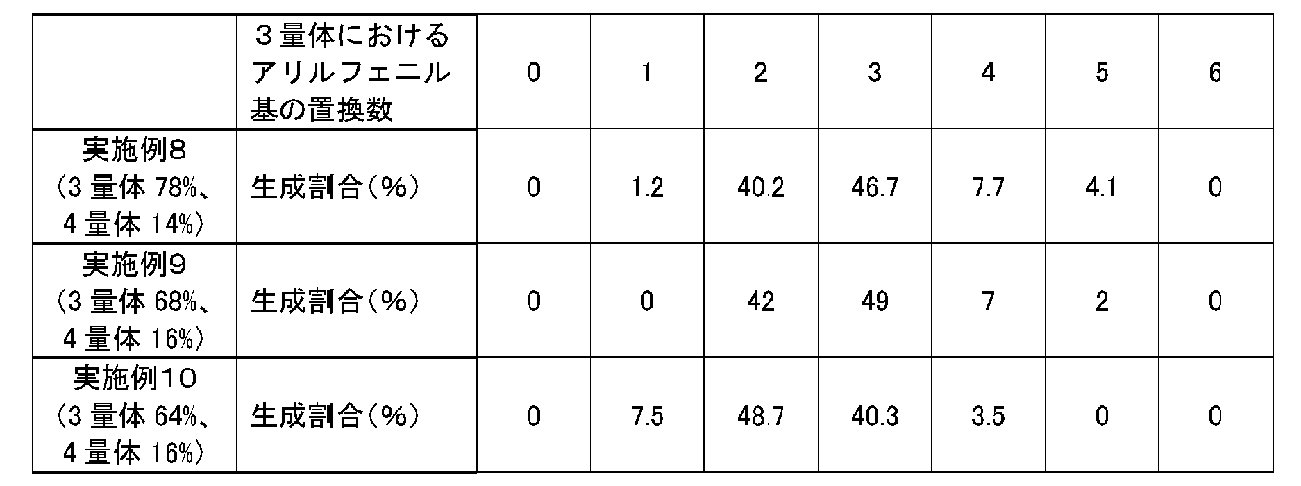 Figure JPOXMLDOC01-appb-T000044