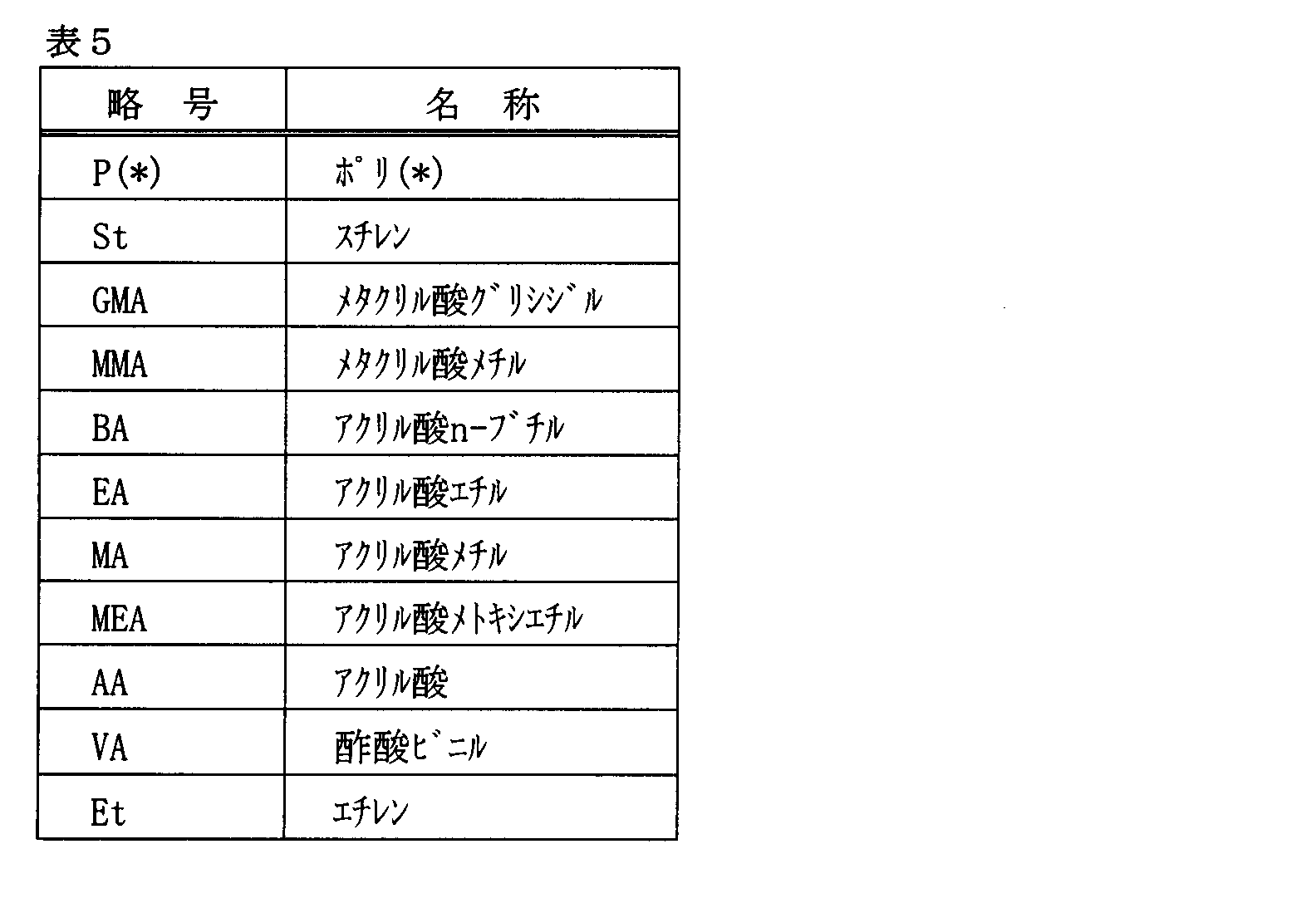 Figure JPOXMLDOC01-appb-T000009