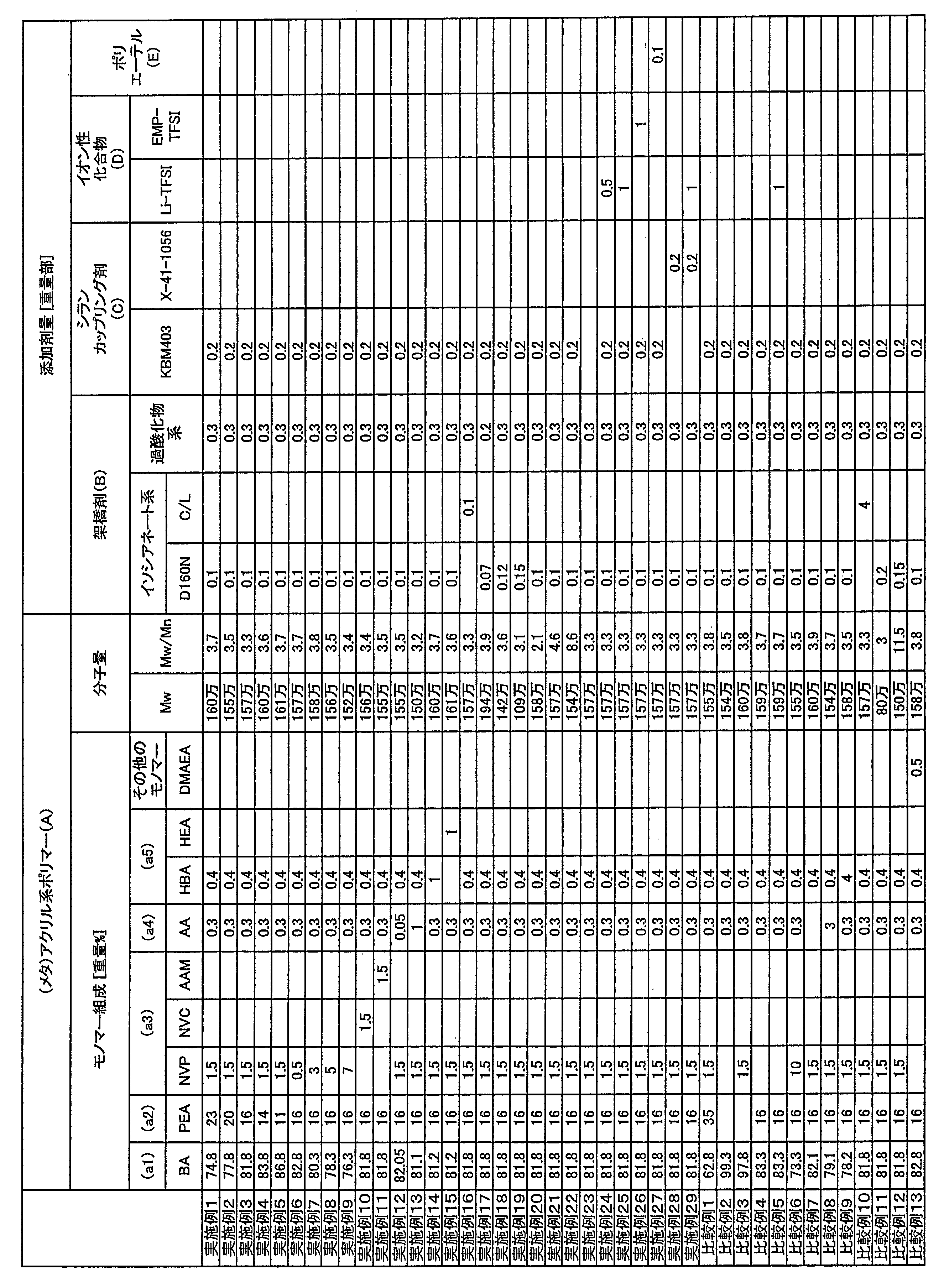 Figure JPOXMLDOC01-appb-T000002