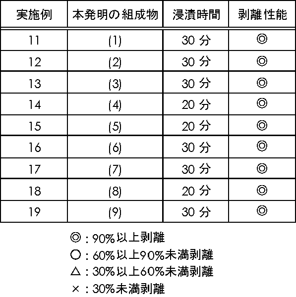 Figure JPOXMLDOC01-appb-T000004