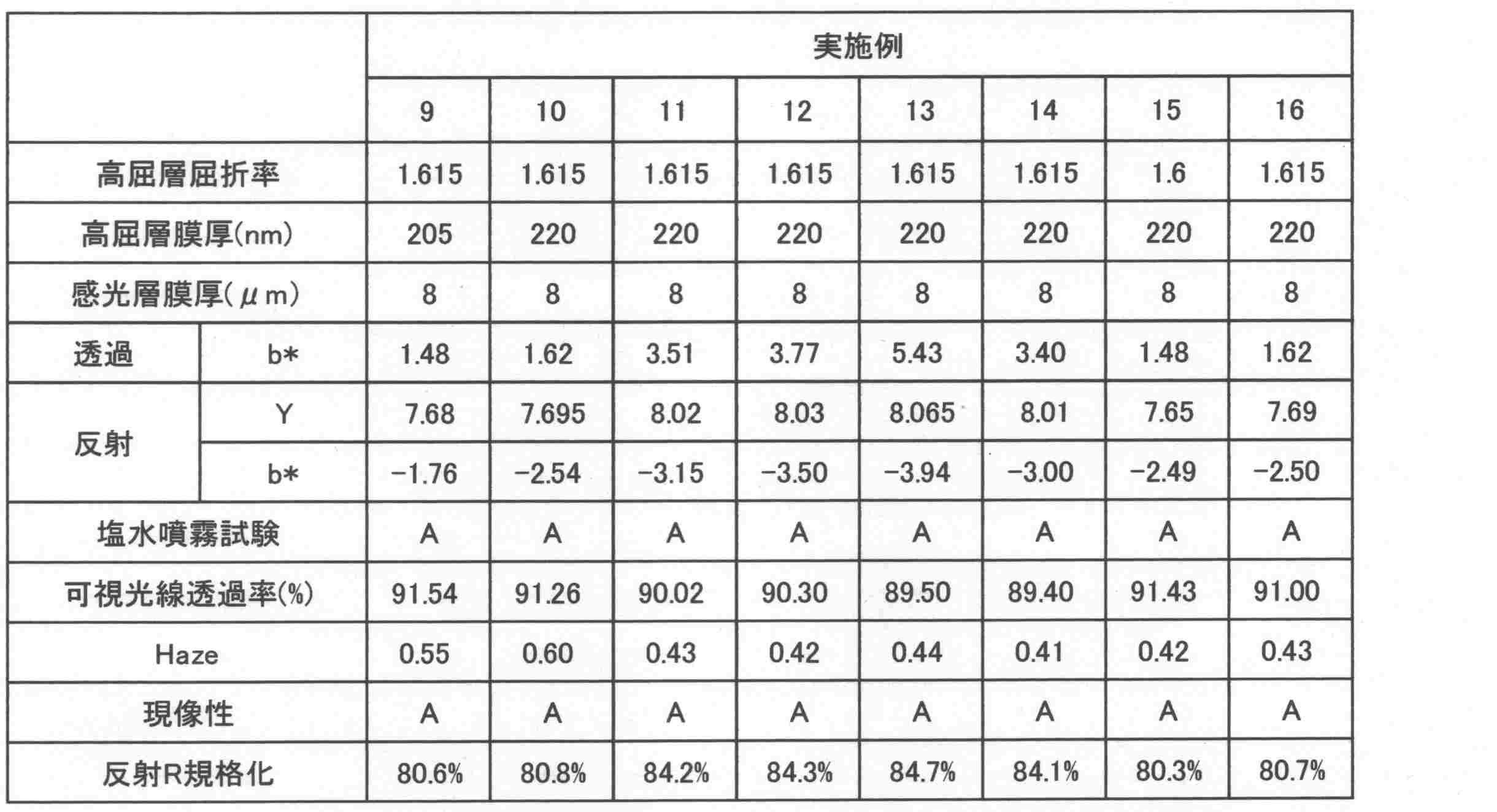 Figure JPOXMLDOC01-appb-T000008