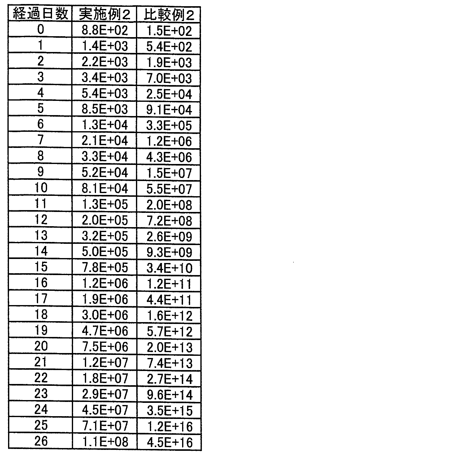 Figure JPOXMLDOC01-appb-T000004