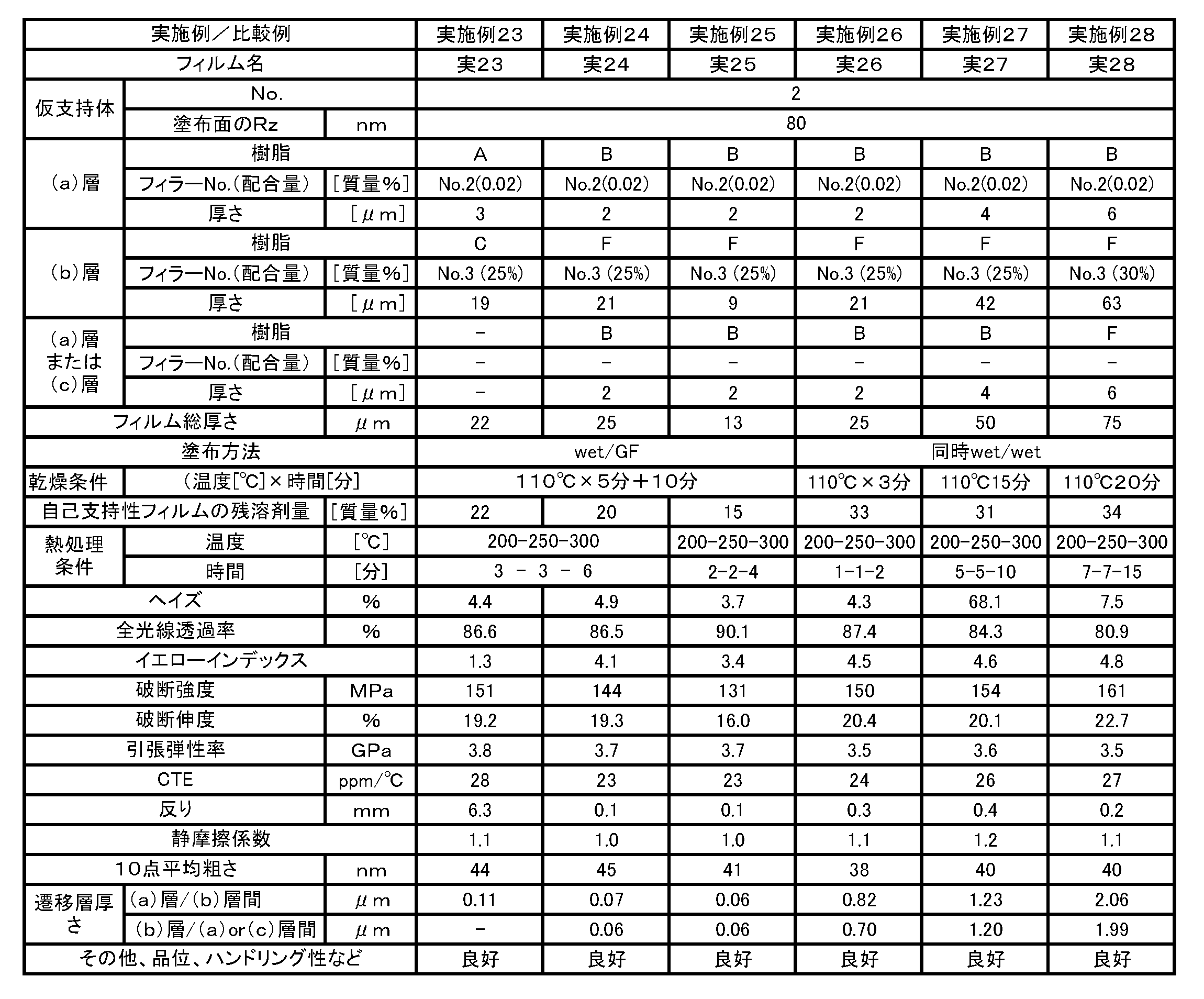 Figure JPOXMLDOC01-appb-T000009