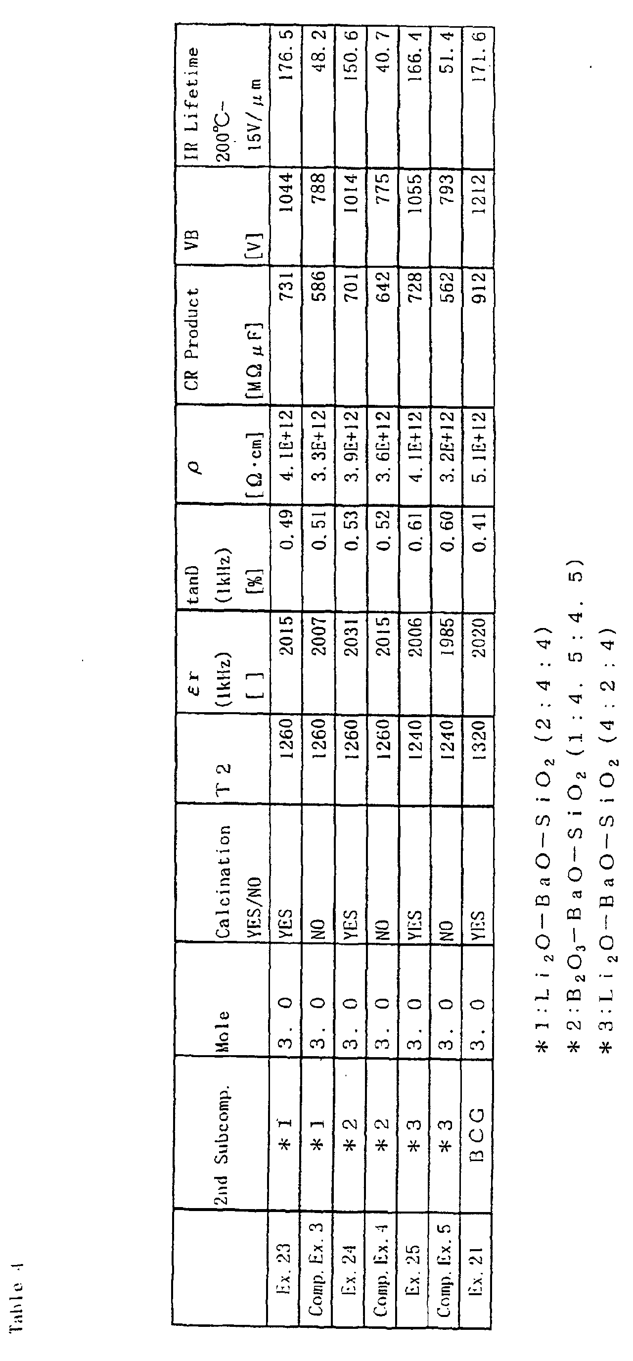 Figure 00570001