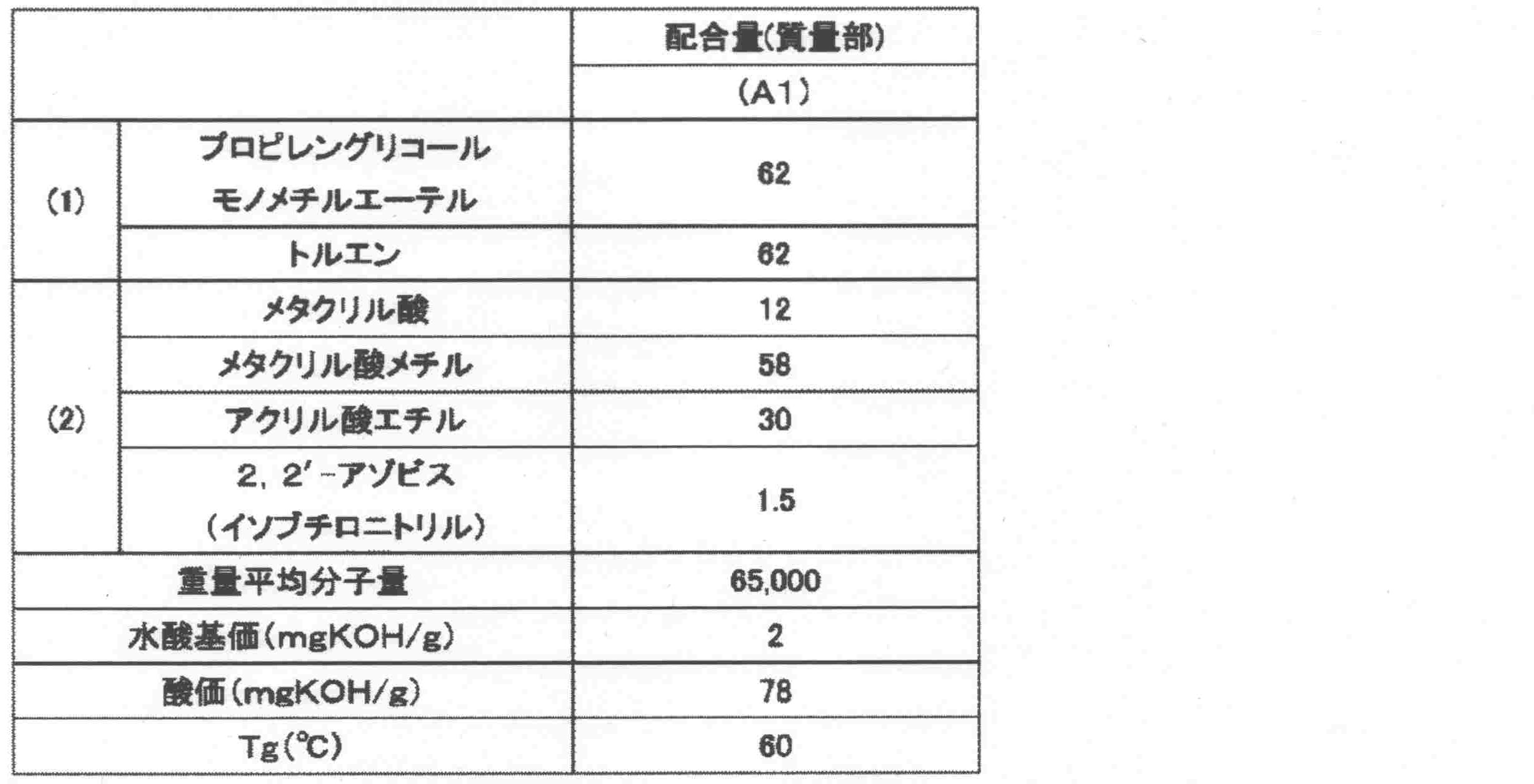 Figure JPOXMLDOC01-appb-T000001