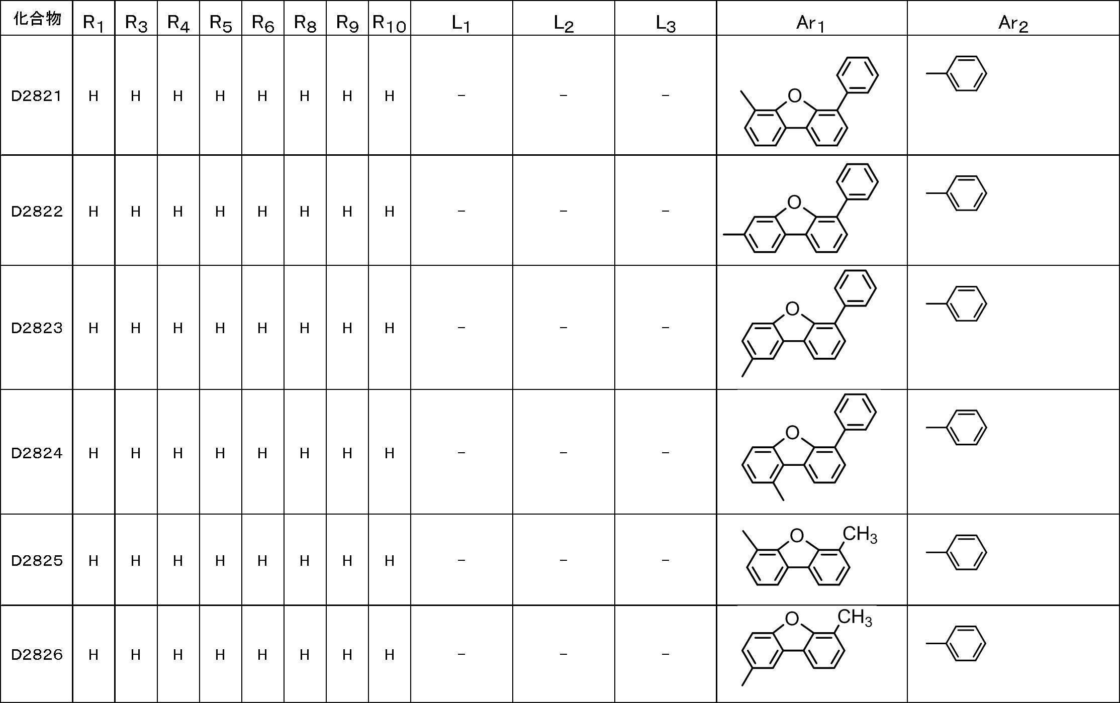 Figure JPOXMLDOC01-appb-T000195