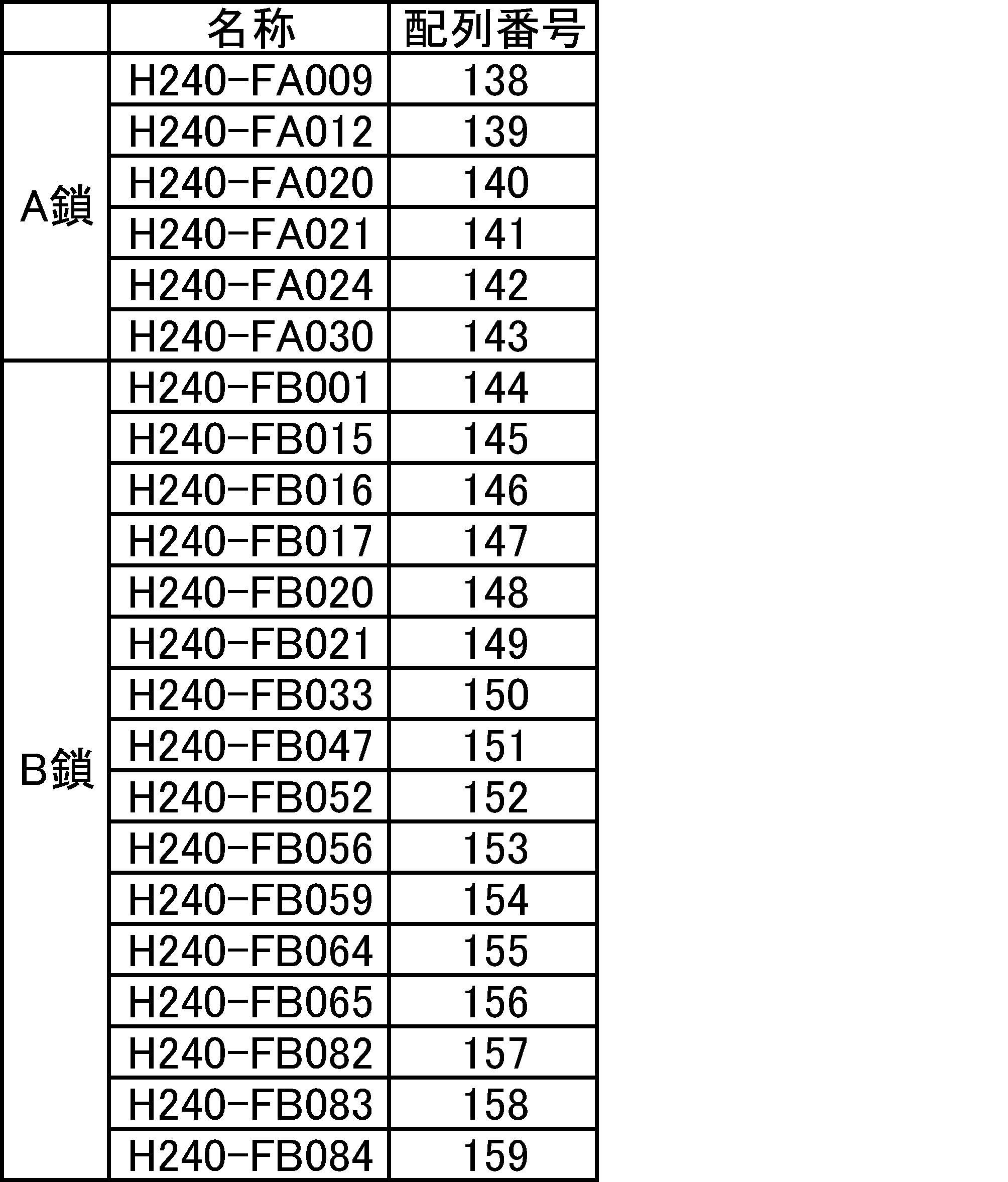 Figure JPOXMLDOC01-appb-T000111