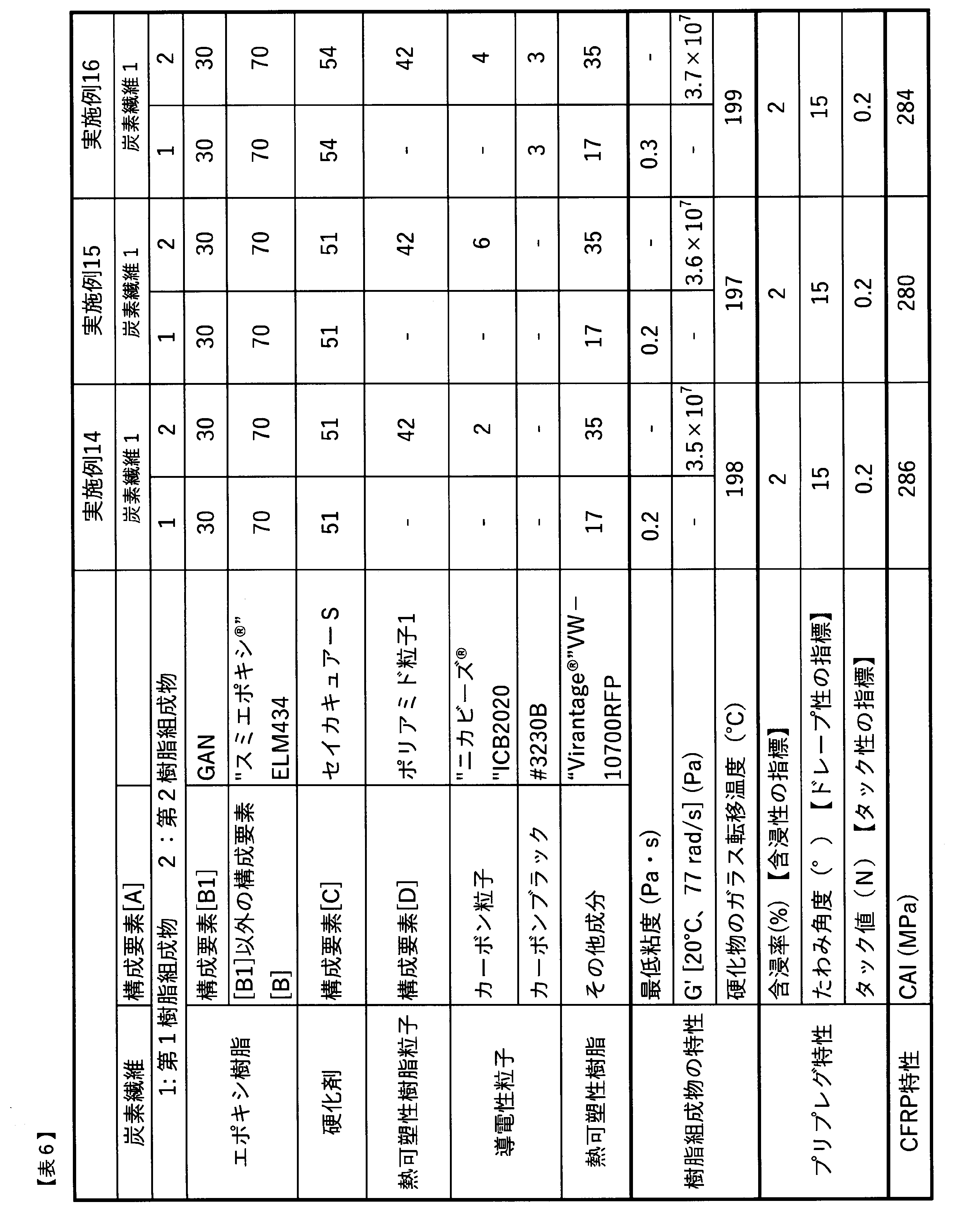 Figure JPOXMLDOC01-appb-T000006