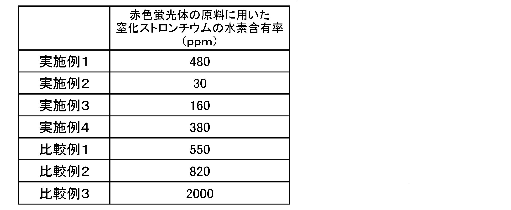 Figure JPOXMLDOC01-appb-T000001