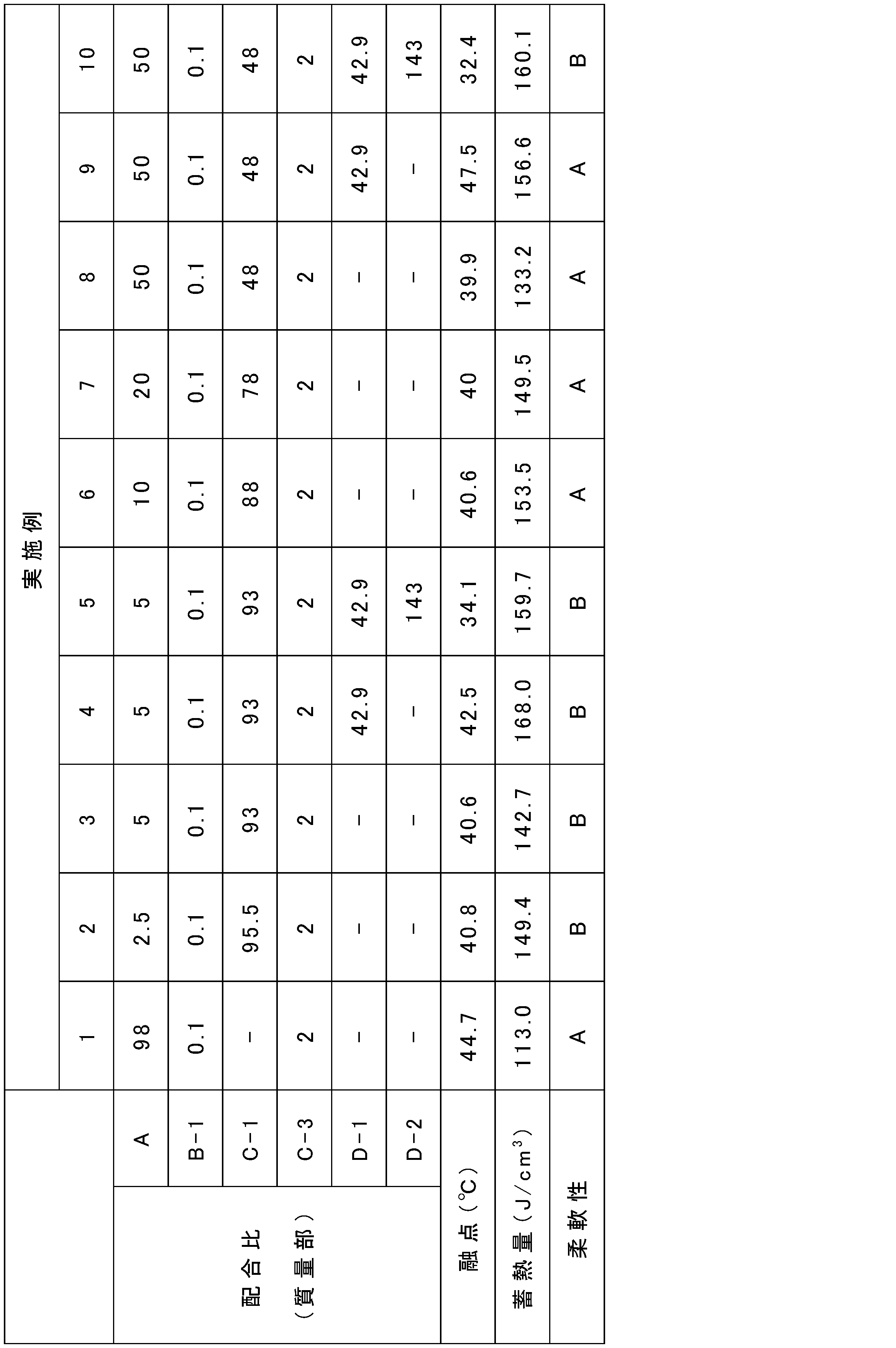 Figure JPOXMLDOC01-appb-T000020