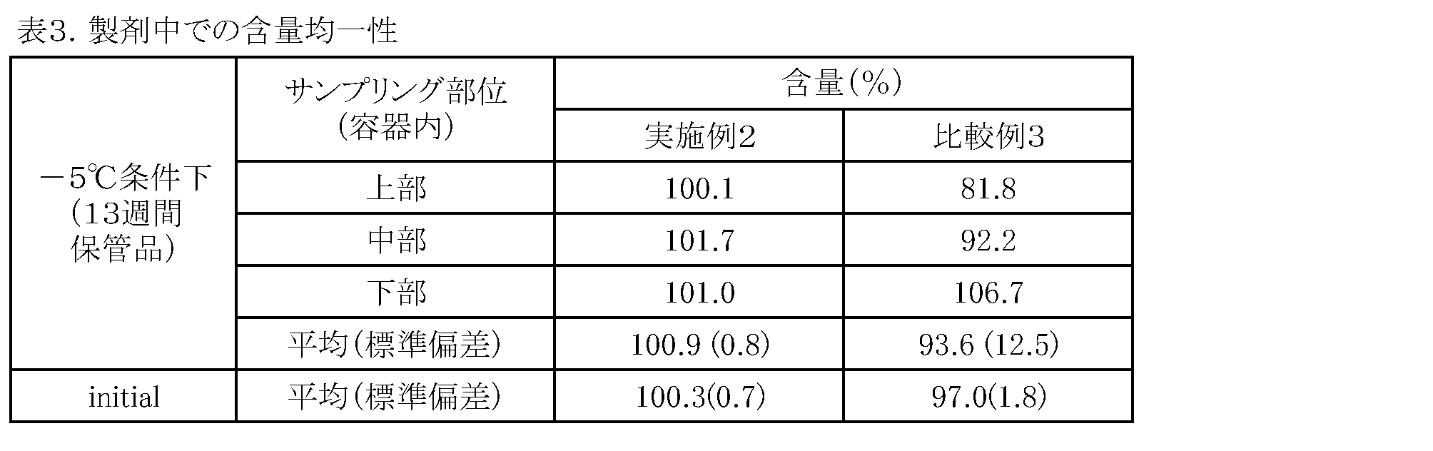 Figure JPOXMLDOC01-appb-T000003