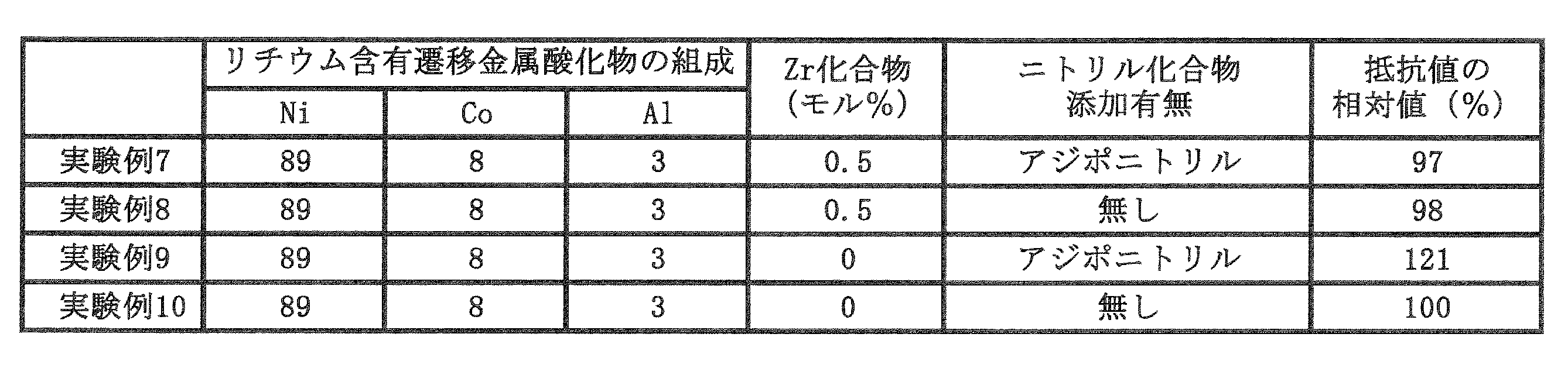 Figure JPOXMLDOC01-appb-T000003