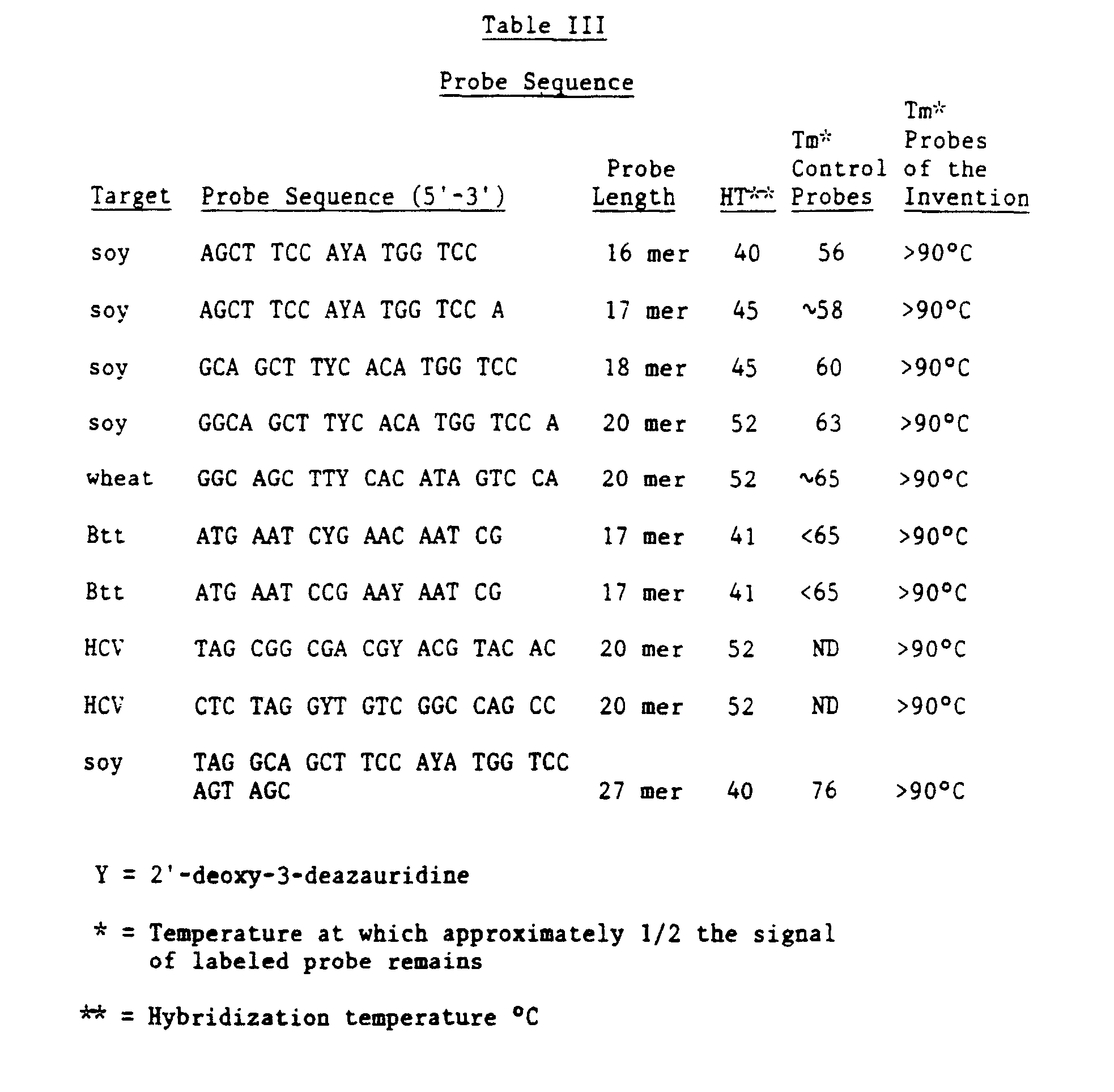 Figure imgb0043