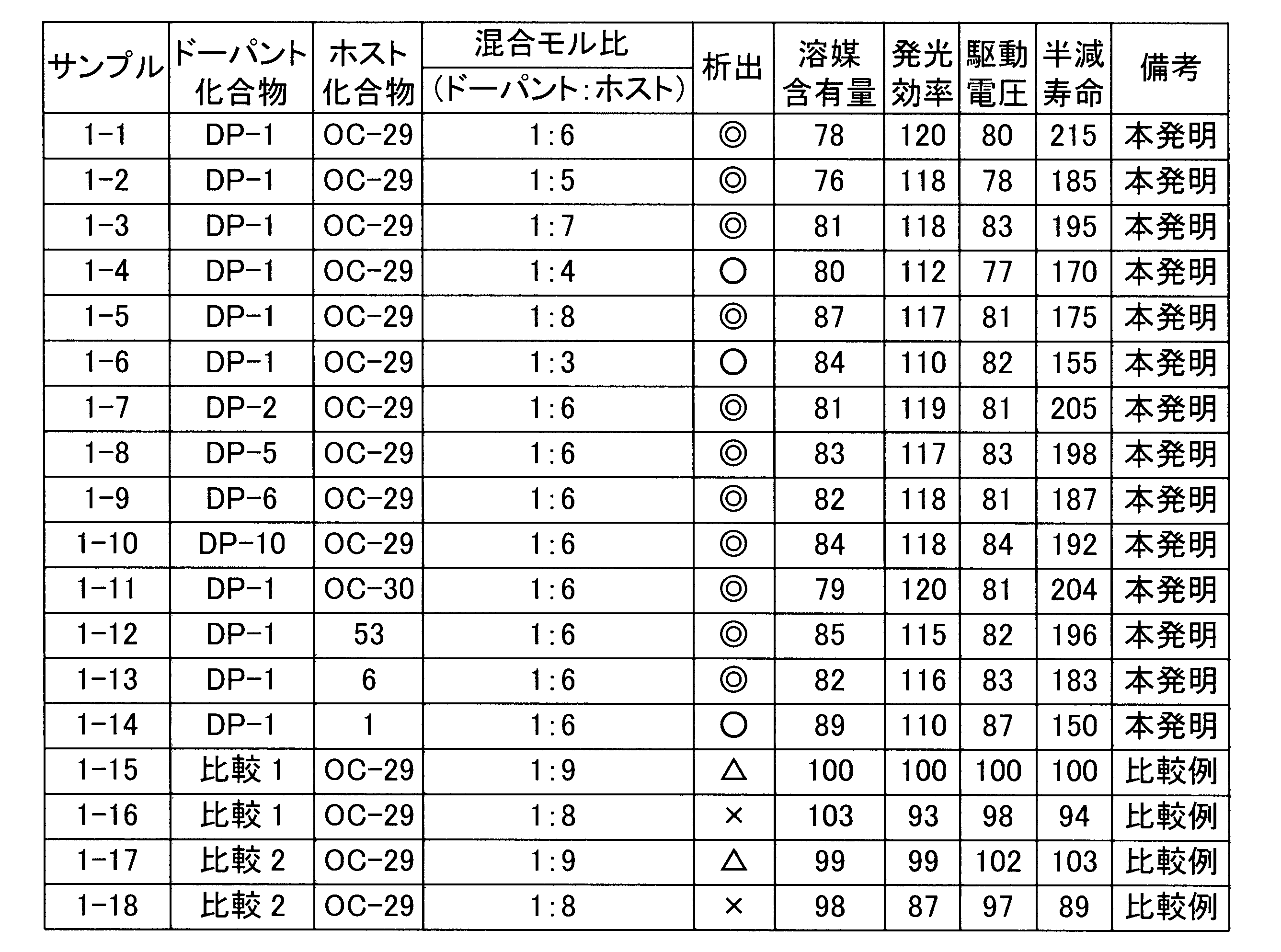 Figure JPOXMLDOC01-appb-T000061