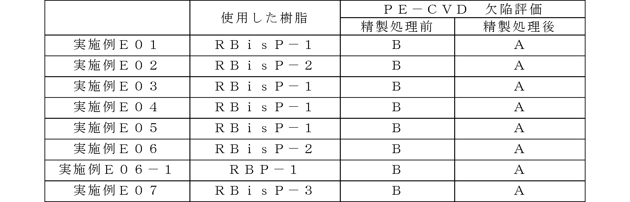 Figure JPOXMLDOC01-appb-T000106