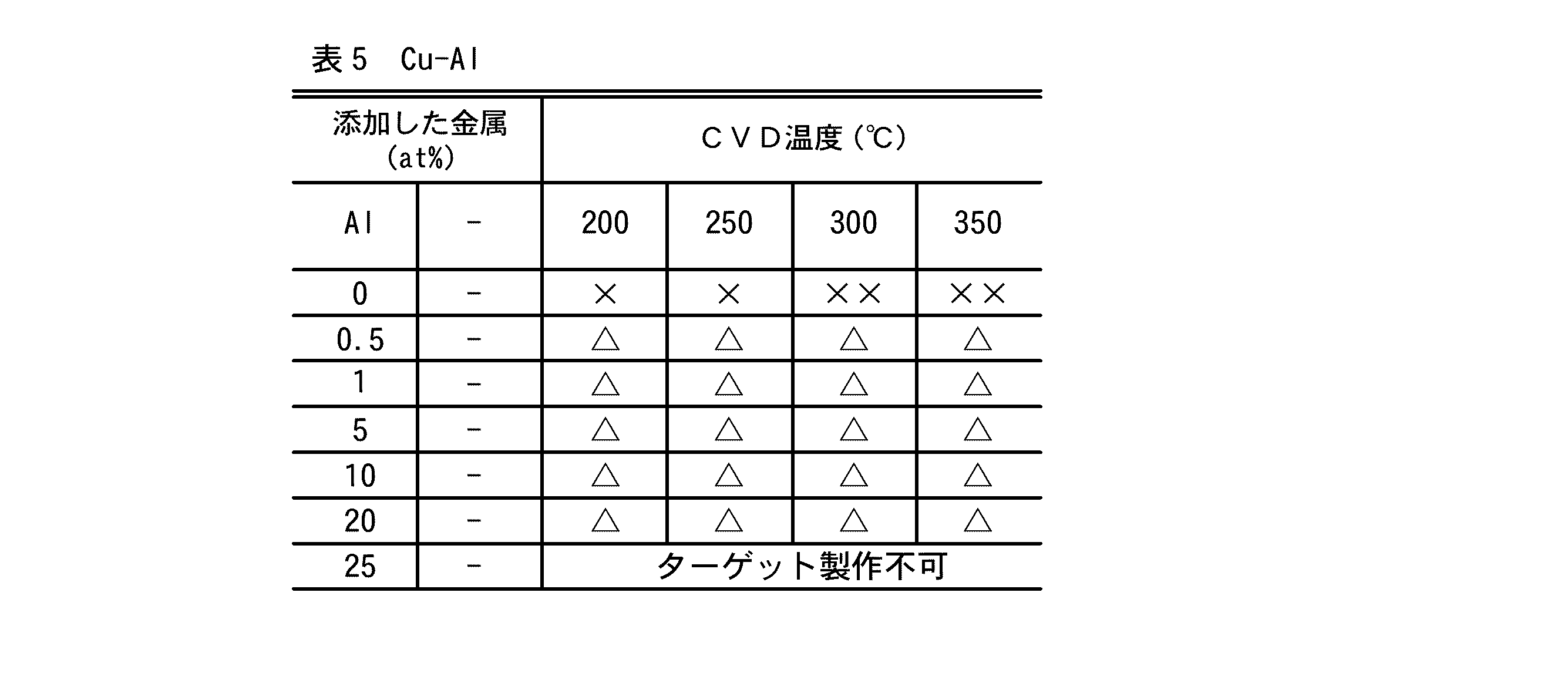Figure JPOXMLDOC01-appb-T000005