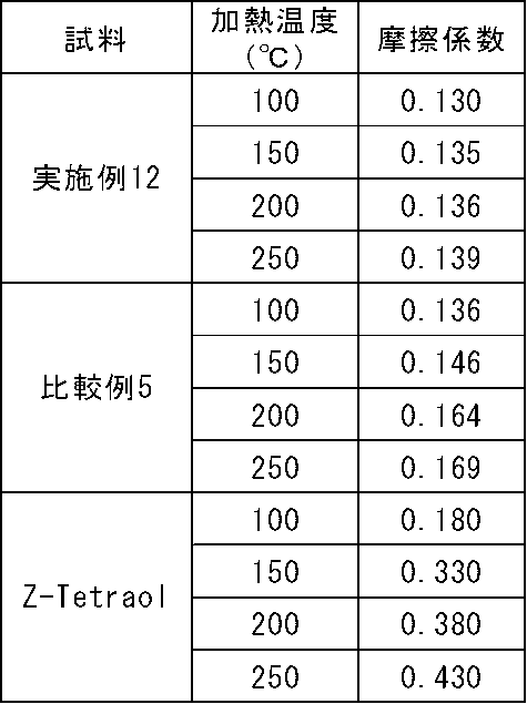 Figure JPOXMLDOC01-appb-T000073