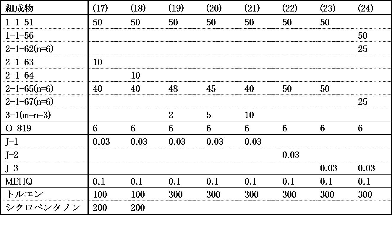 Figure JPOXMLDOC01-appb-T000102