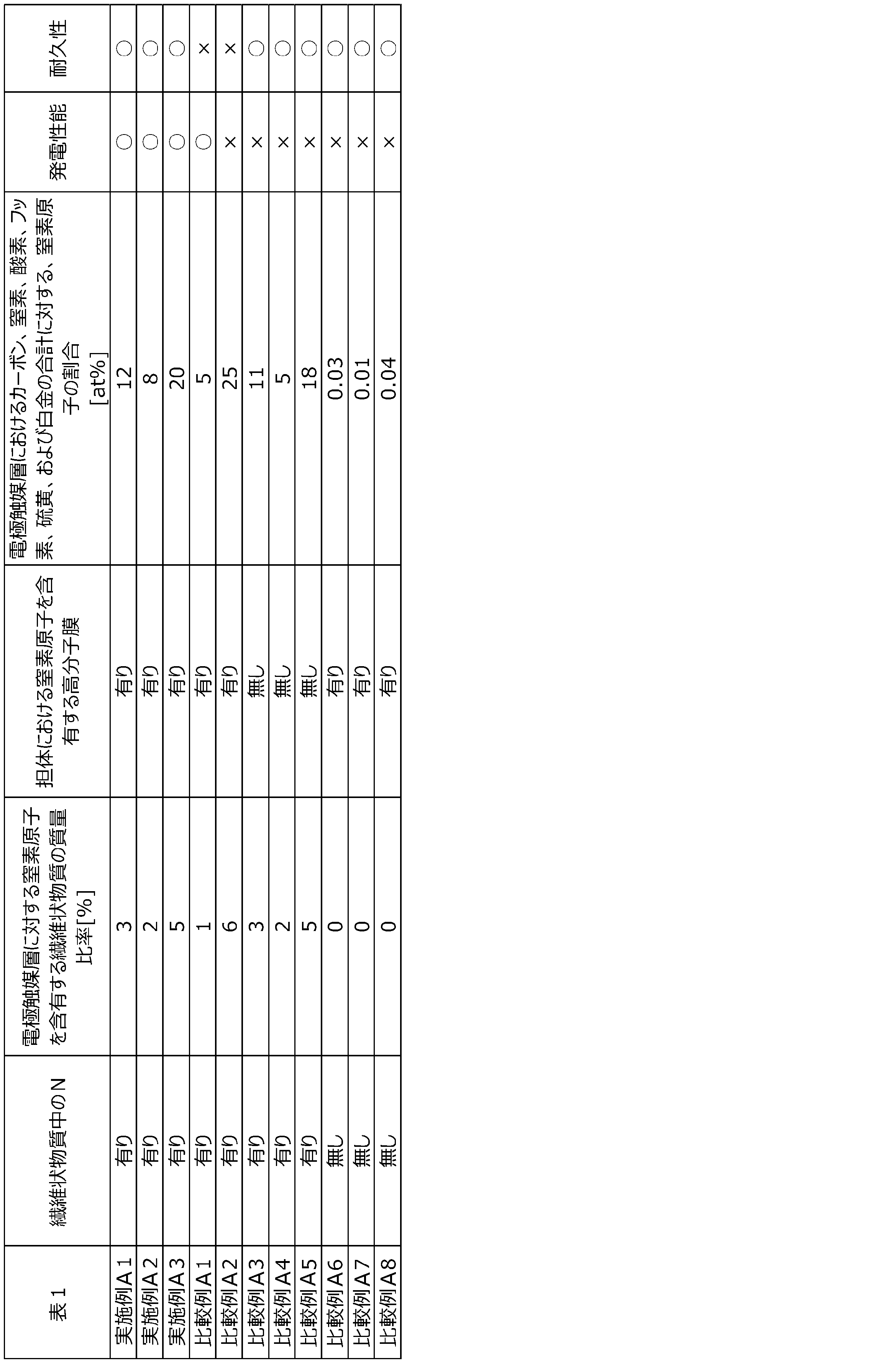 Figure JPOXMLDOC01-appb-T000001