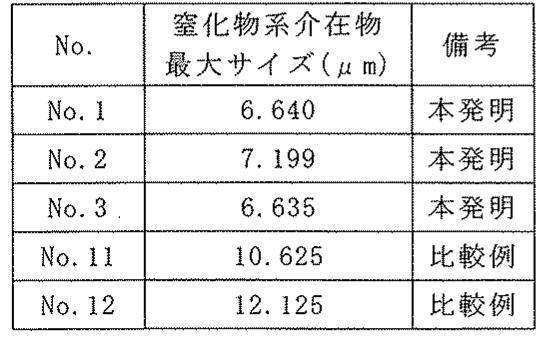 Figure JPOXMLDOC01-appb-T000003