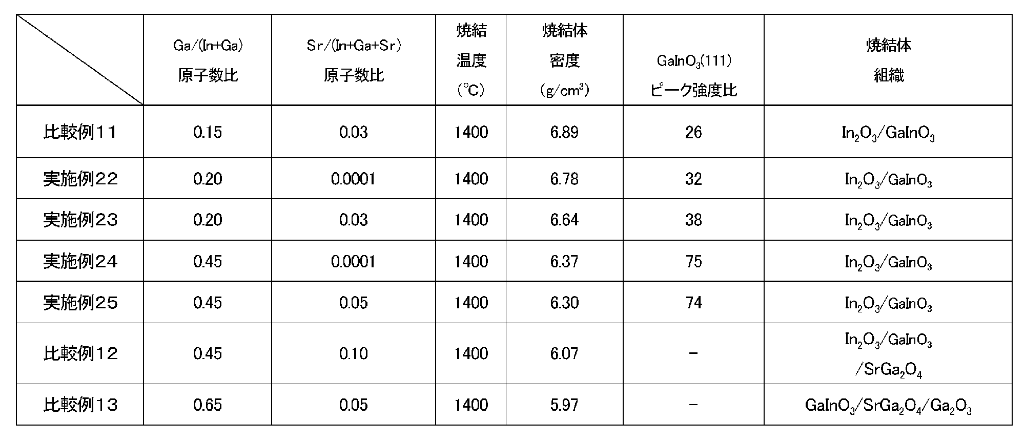 Figure JPOXMLDOC01-appb-T000004