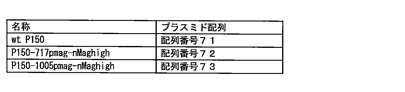 Figure JPOXMLDOC01-appb-T000006