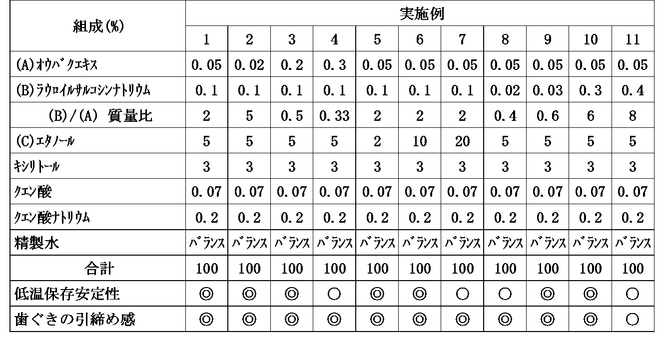 Figure JPOXMLDOC01-appb-T000001