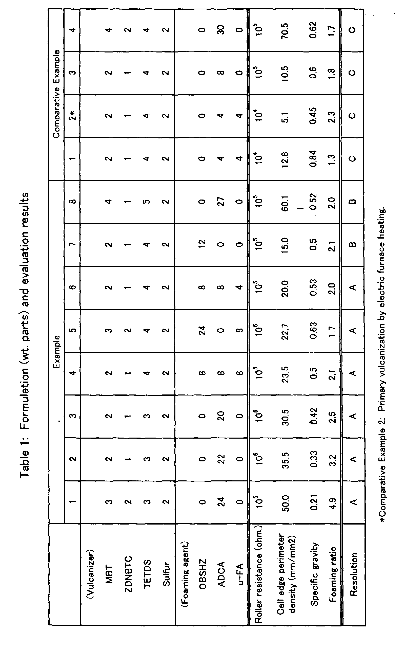 Figure 00300001