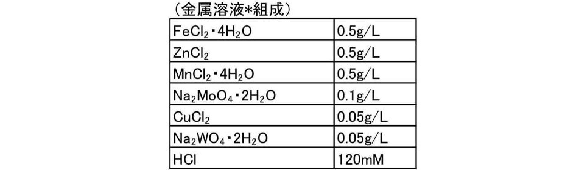 Figure JPOXMLDOC01-appb-T000037