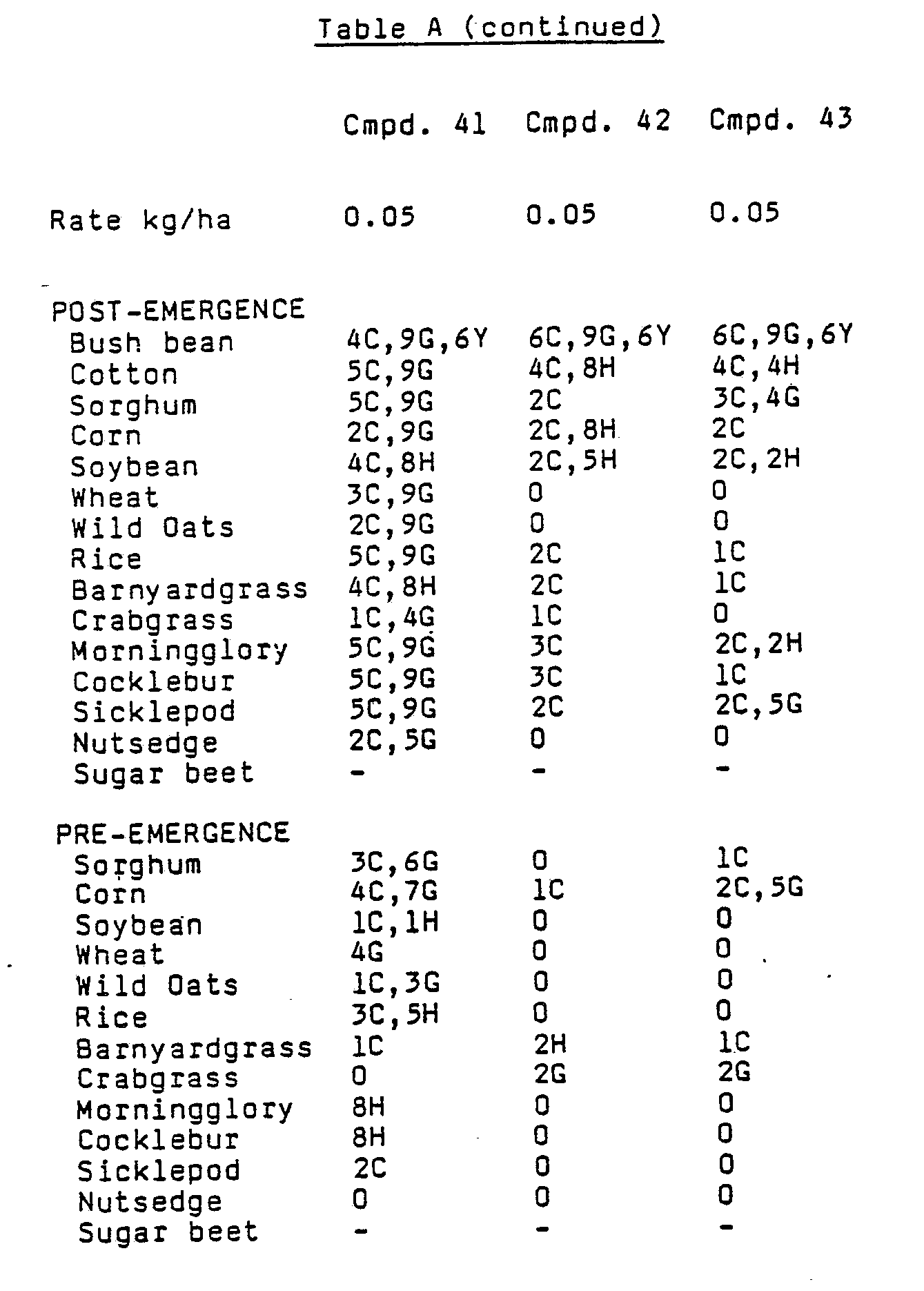 Figure imgb0331