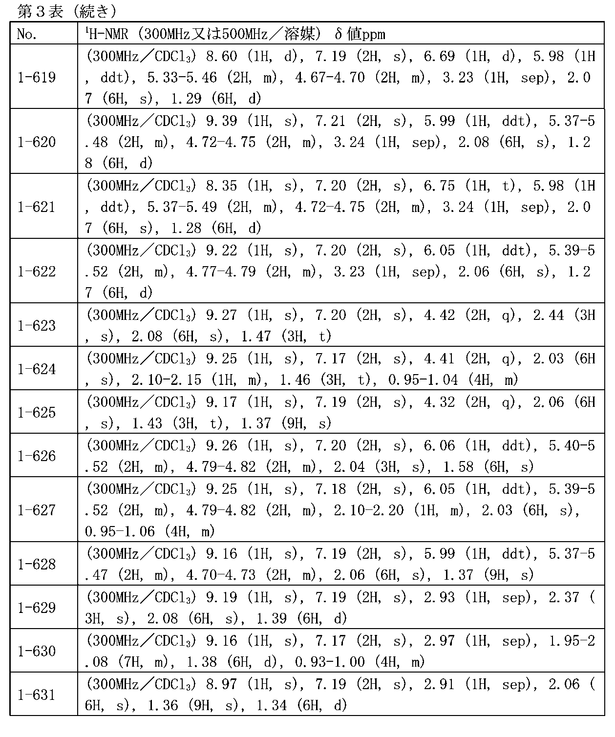 Figure JPOXMLDOC01-appb-T000093