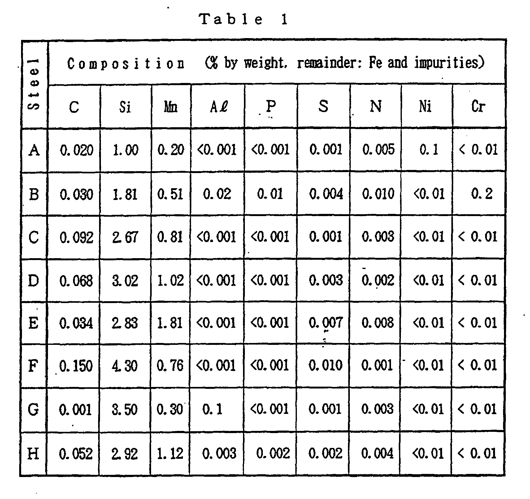 Figure 00240001