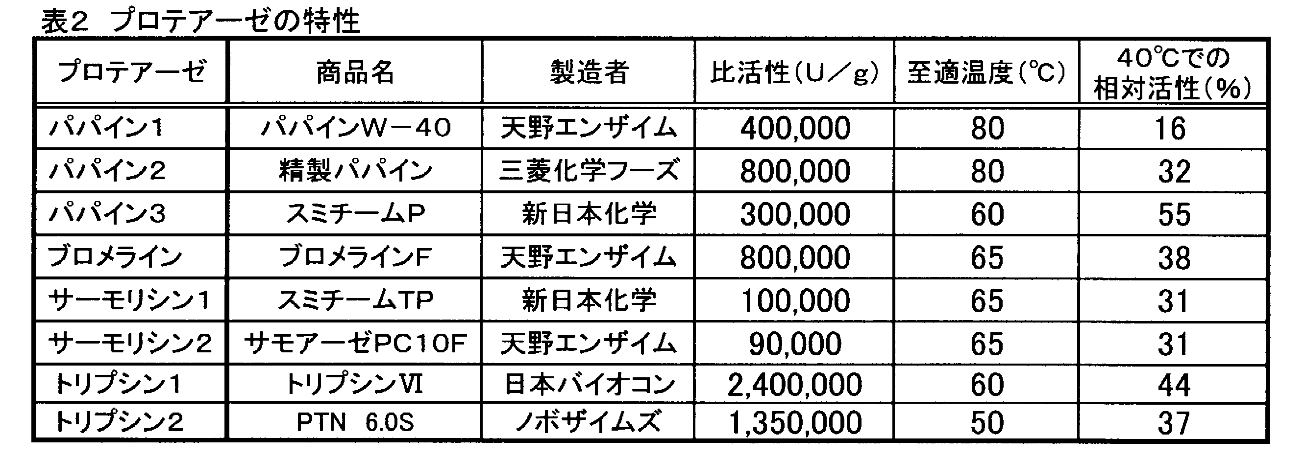 Figure JPOXMLDOC01-appb-T000002