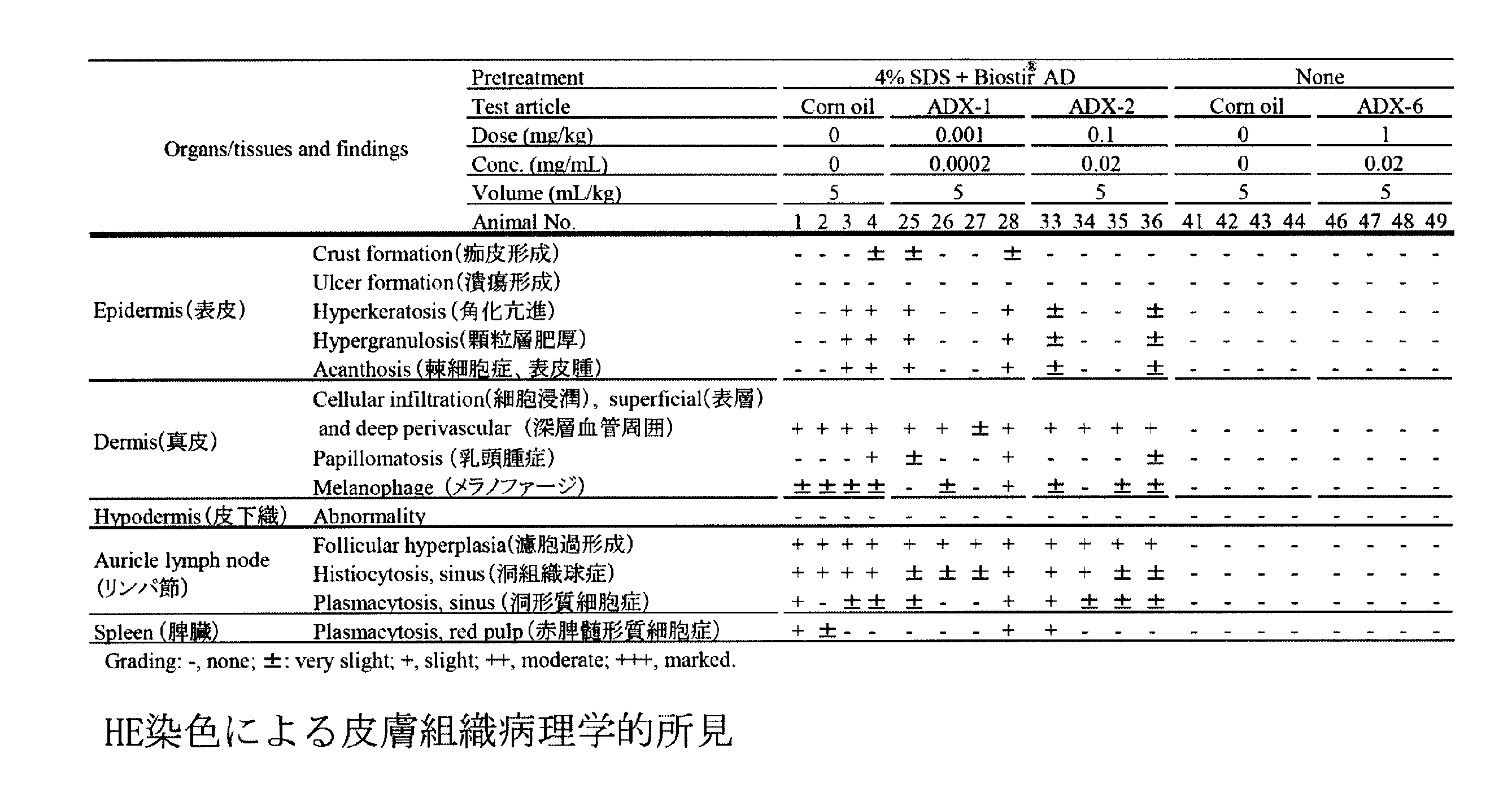 Figure JPOXMLDOC01-appb-T000059